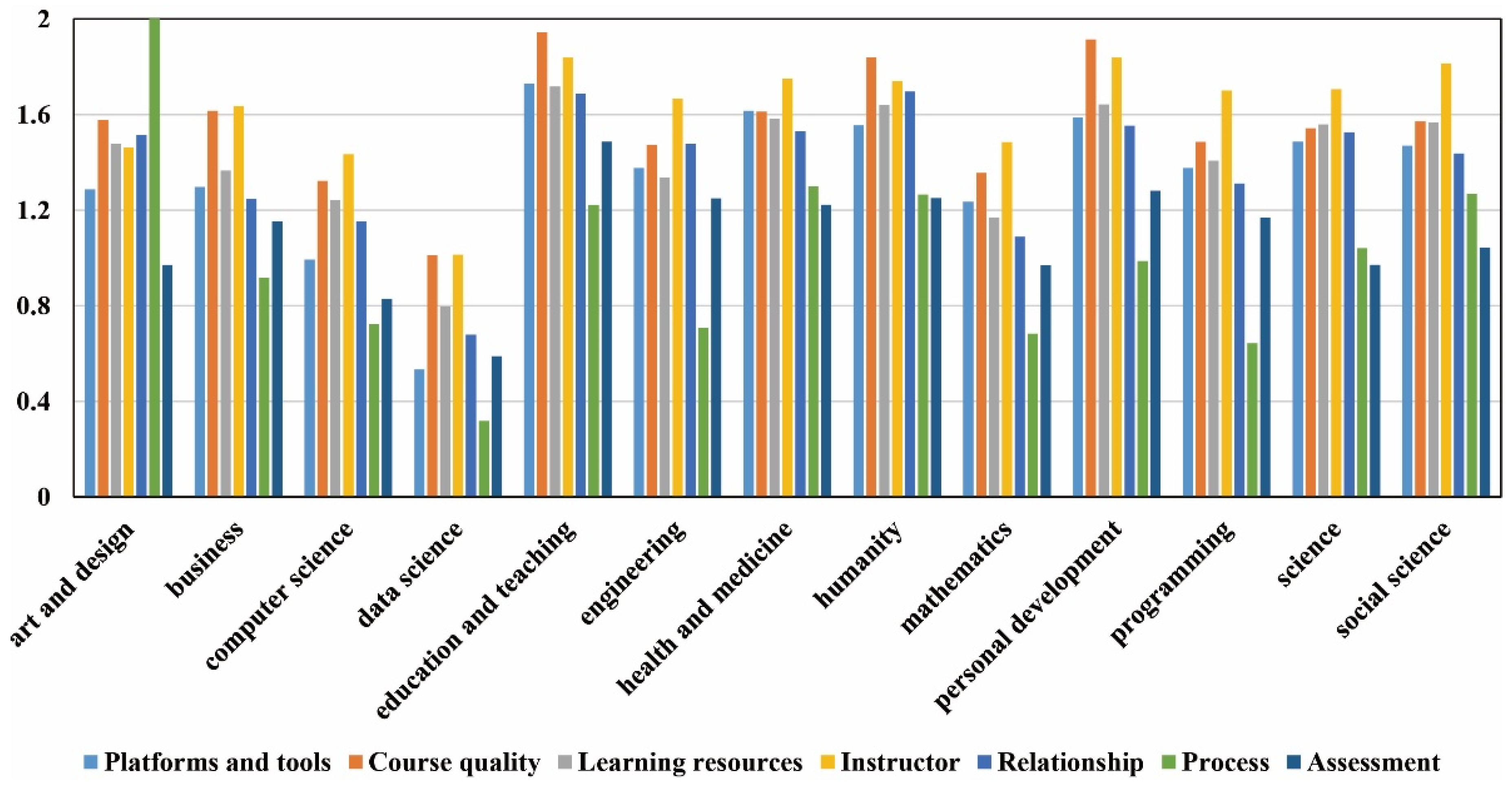 Futureinternet 14 00218 g009