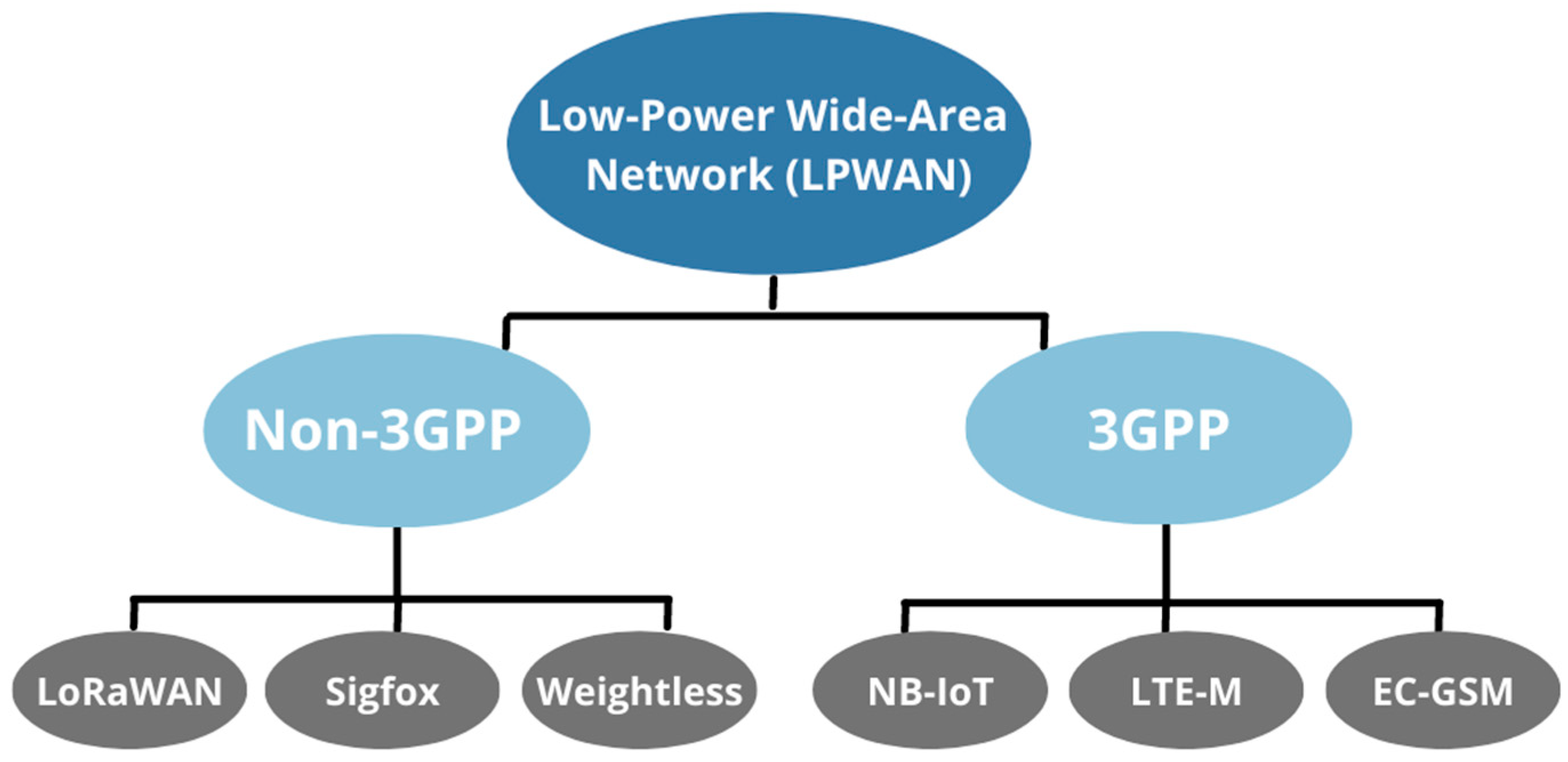 Futureinternet 14 00219 g002 550