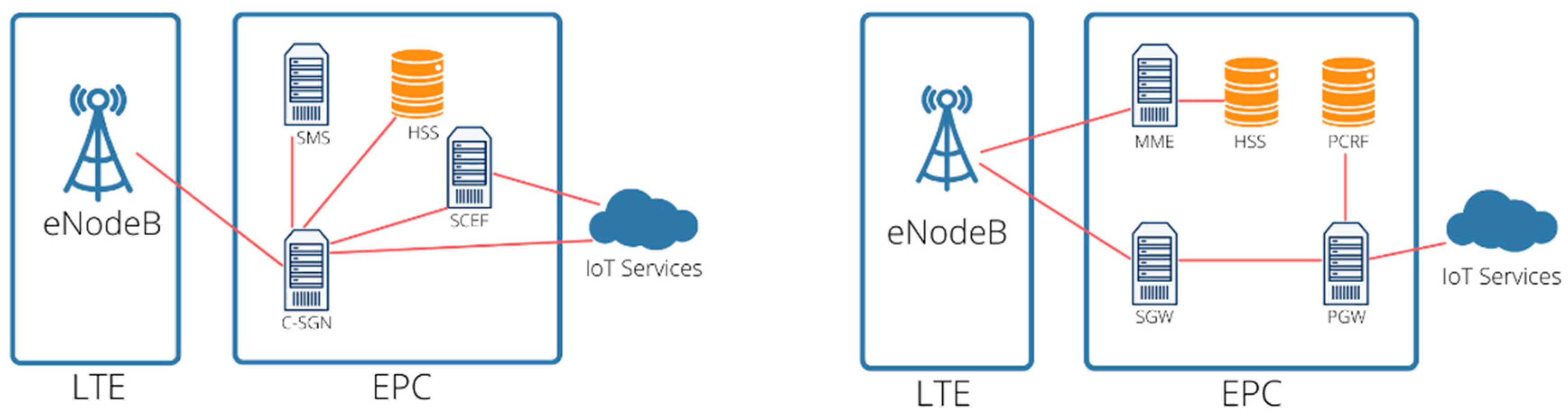 Futureinternet 14 00219 g006 550