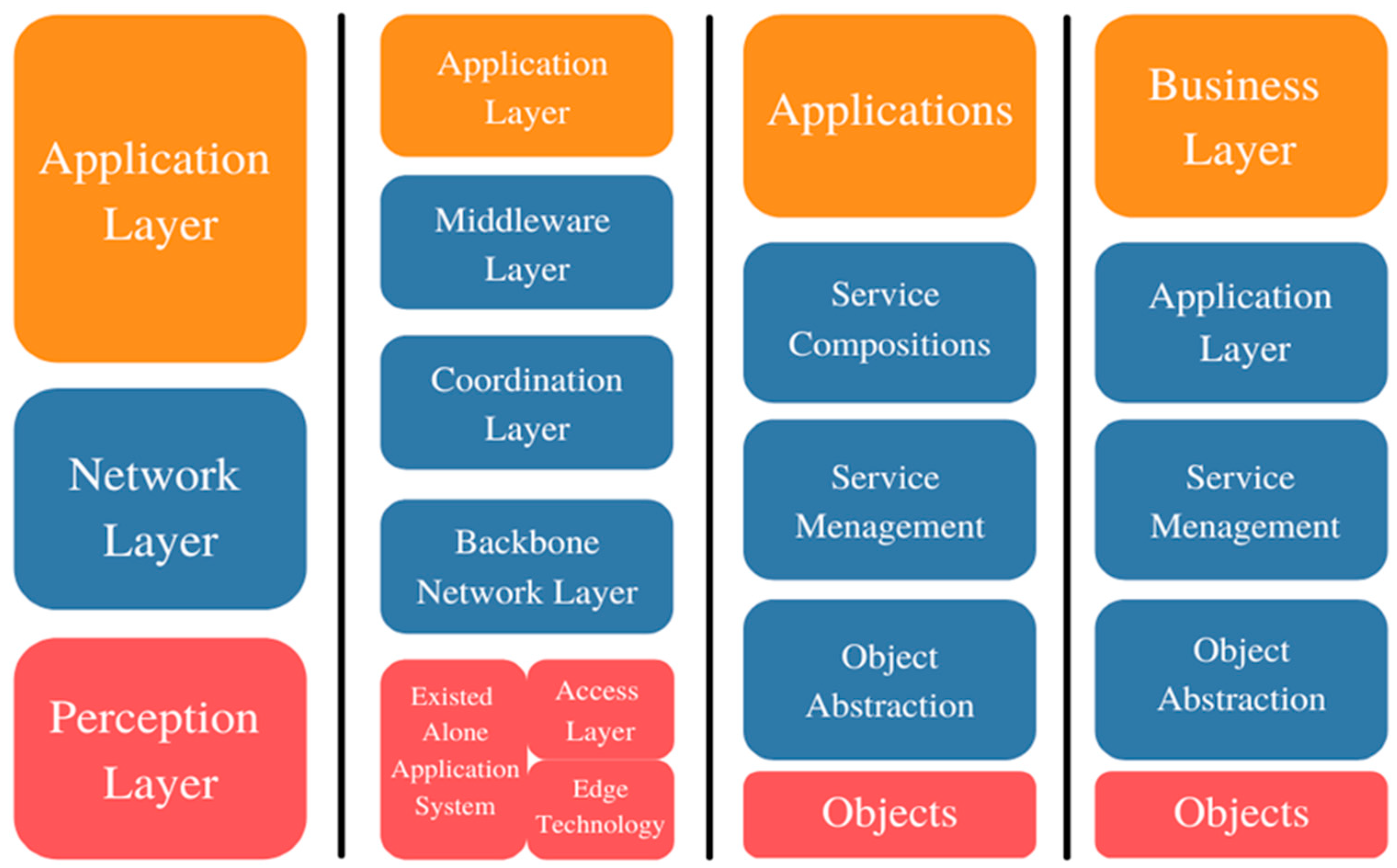 Futureinternet 14 00219 g008 550
