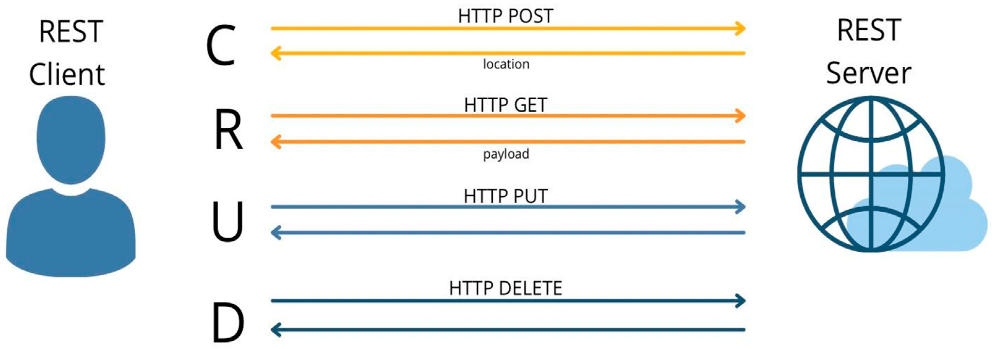 Futureinternet 14 00219 g011 550