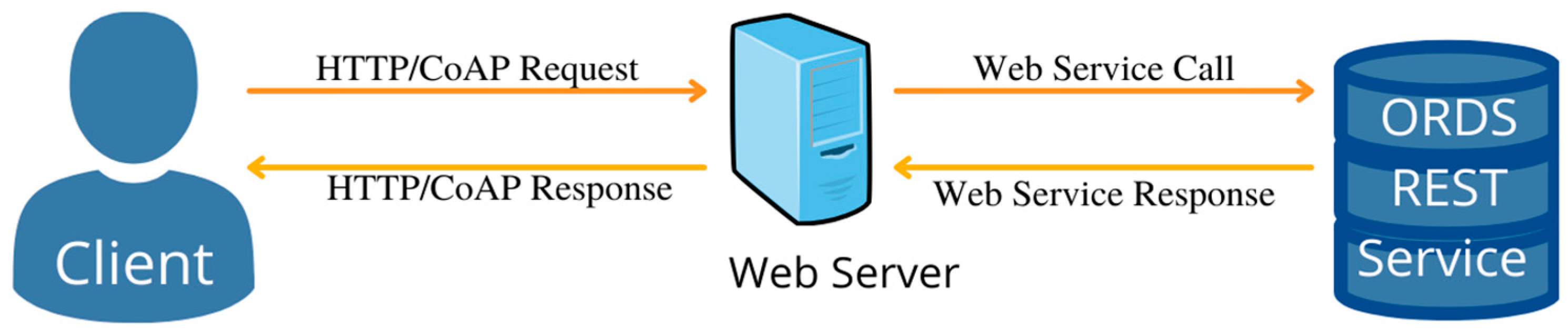 Futureinternet 14 00219 g012 550