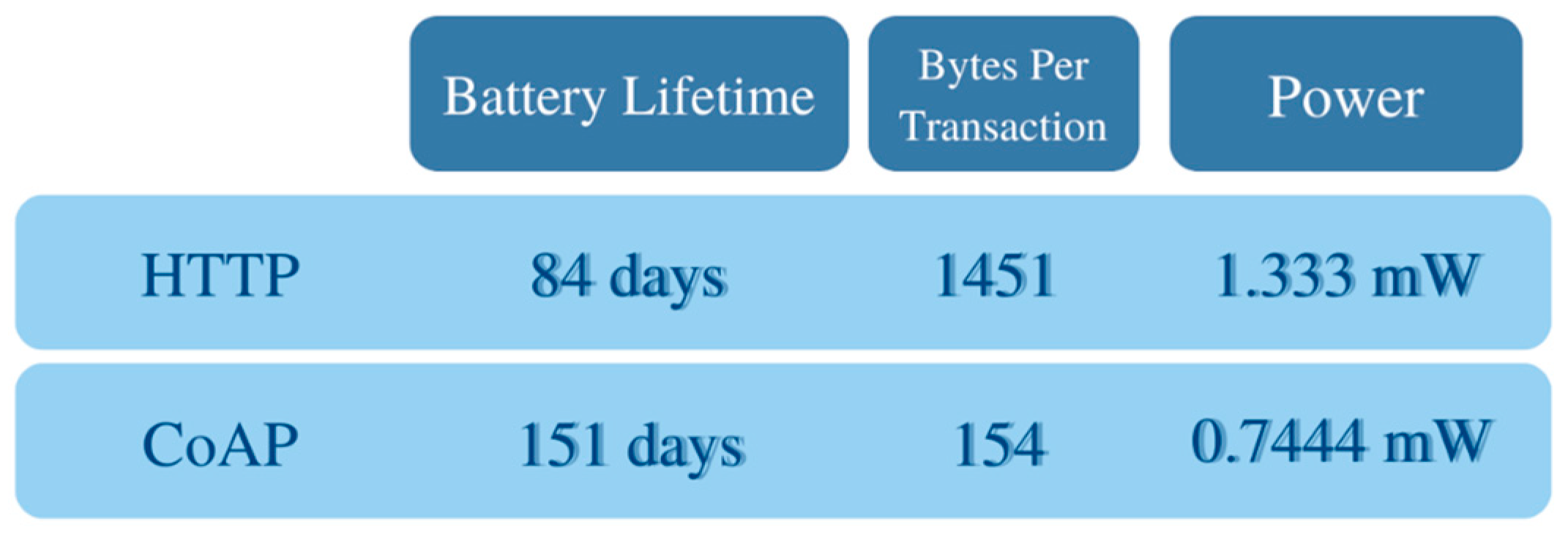 Futureinternet 14 00219 g013 550