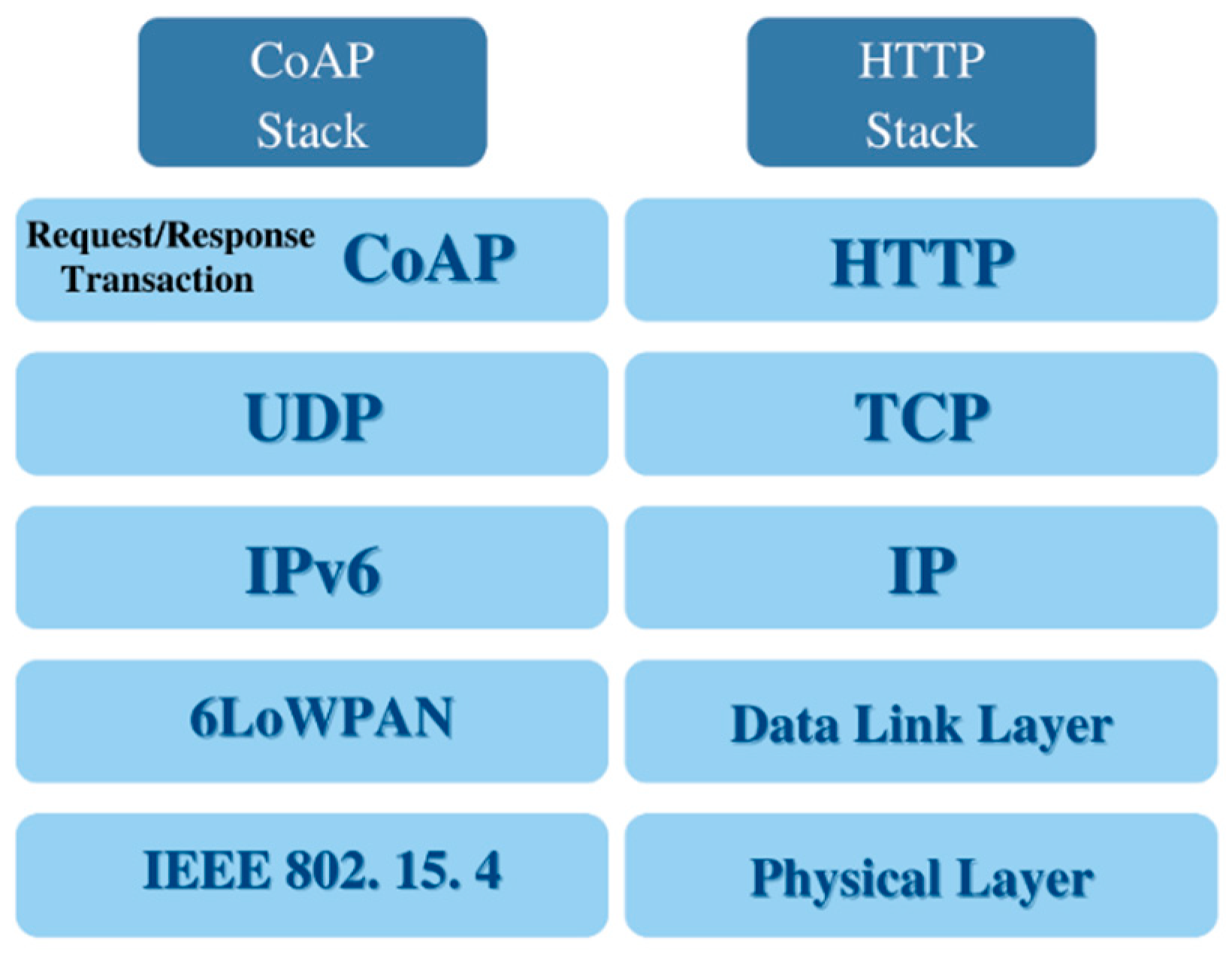 Futureinternet 14 00219 g014 550