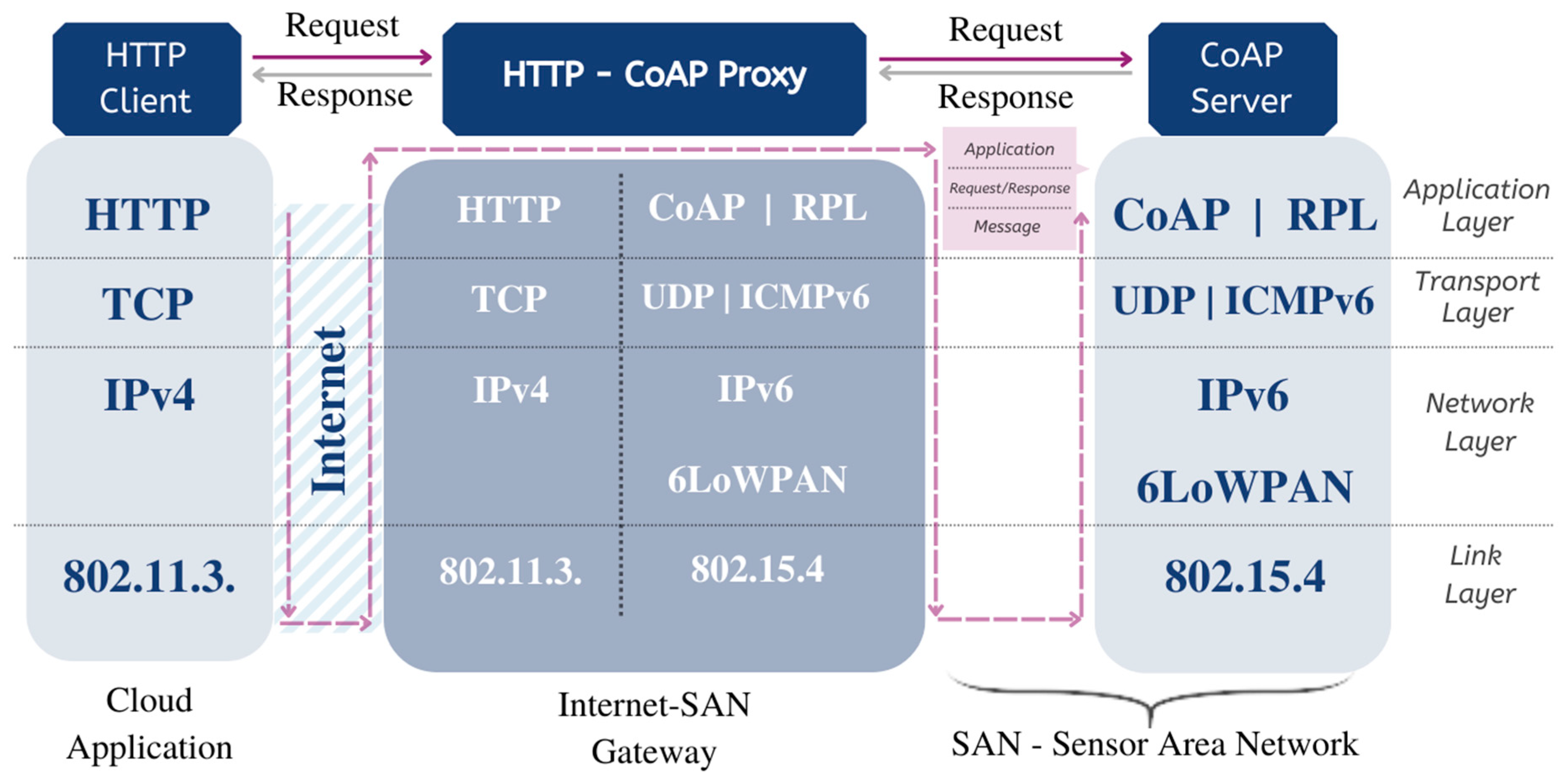 Futureinternet 14 00219 g015 550