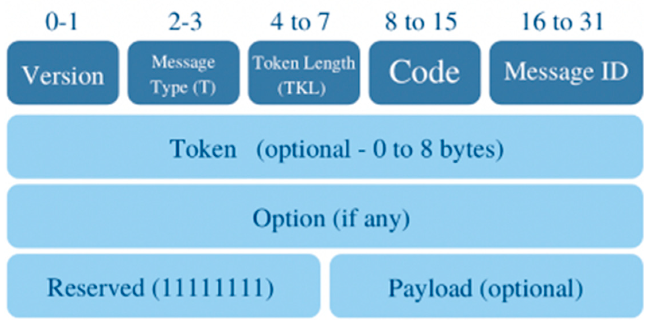Futureinternet 14 00219 g017 550