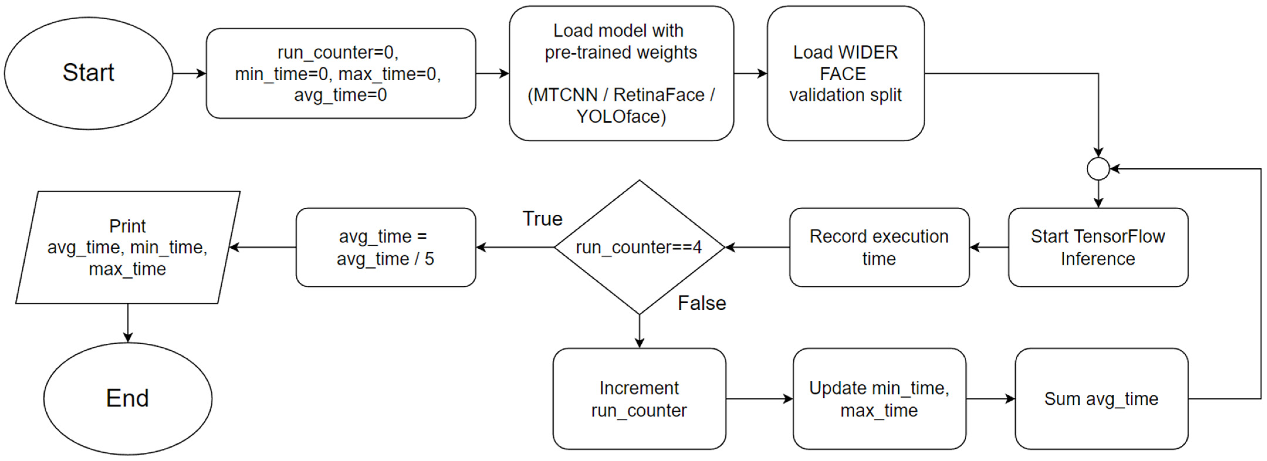 Futureinternet 14 00220 g002 550