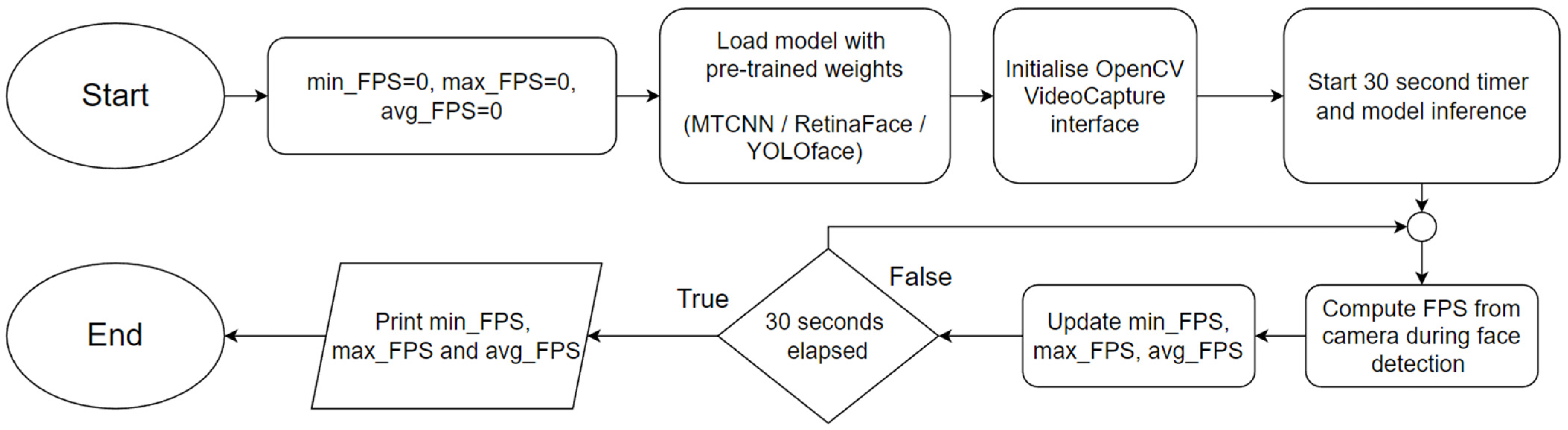 Futureinternet 14 00220 g003 550
