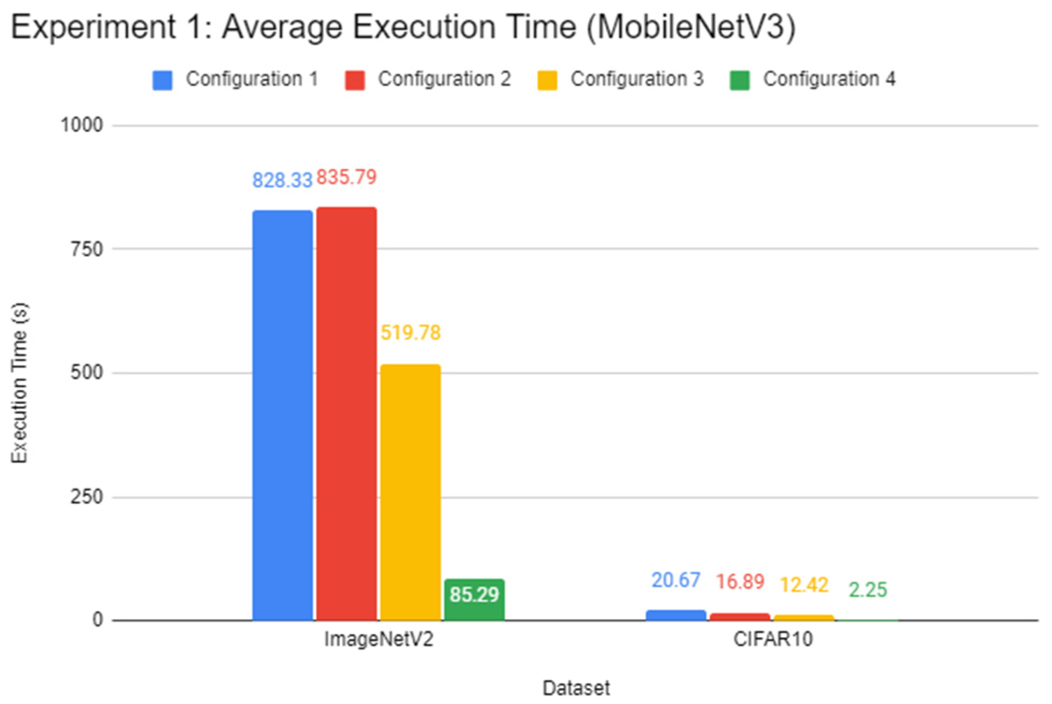 Futureinternet 14 00220 g007 550