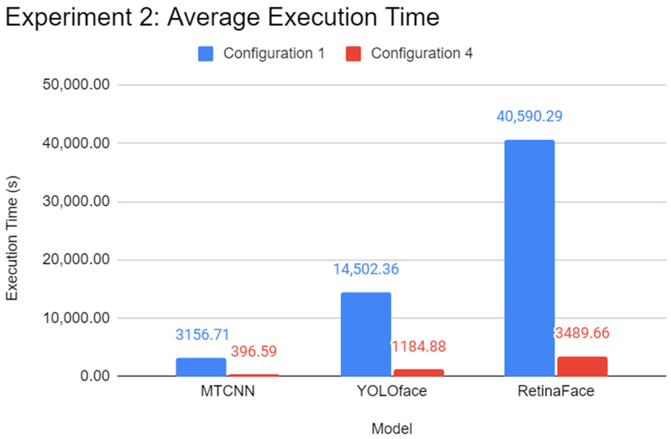 Futureinternet 14 00220 g008 550