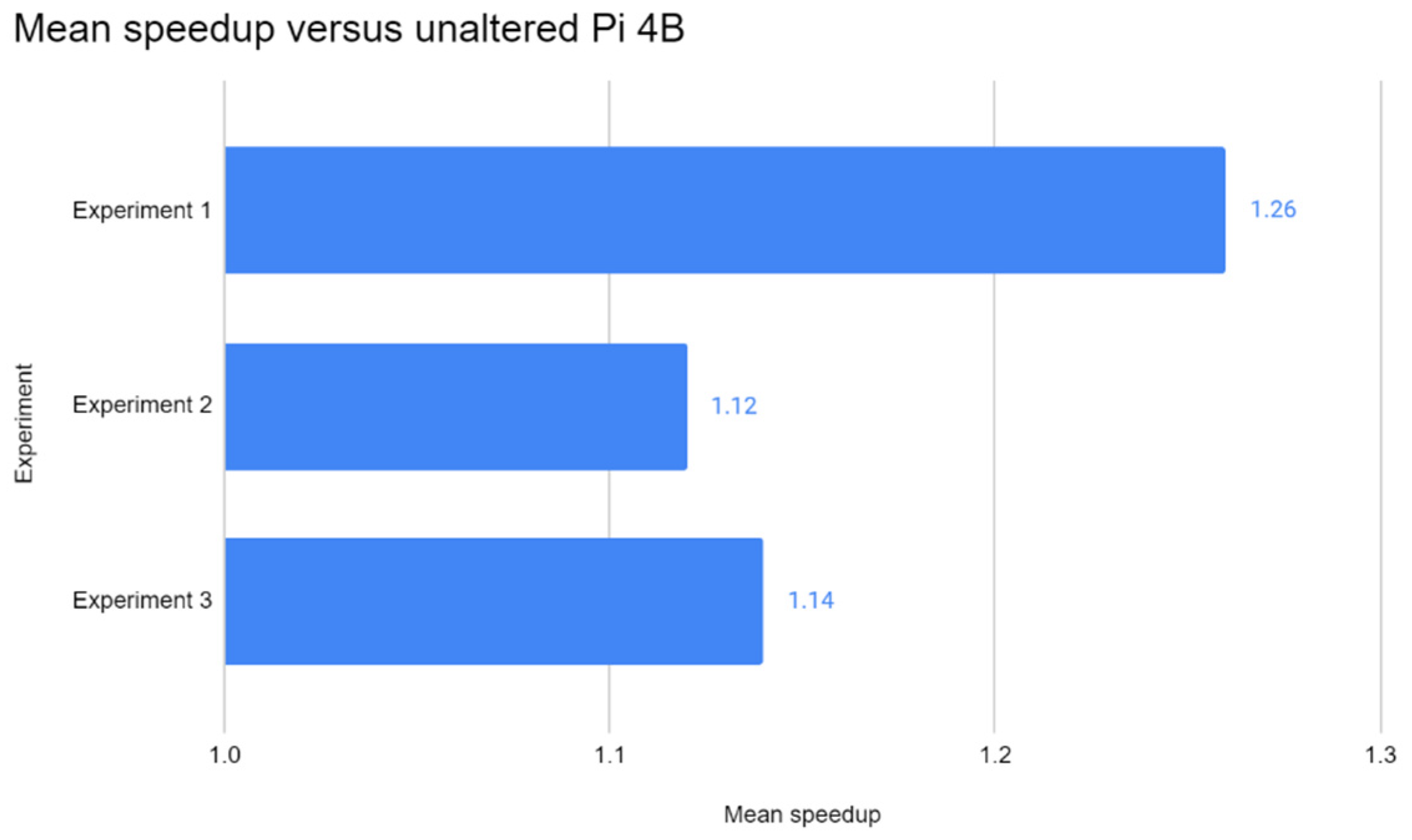 Futureinternet 14 00220 g010 550