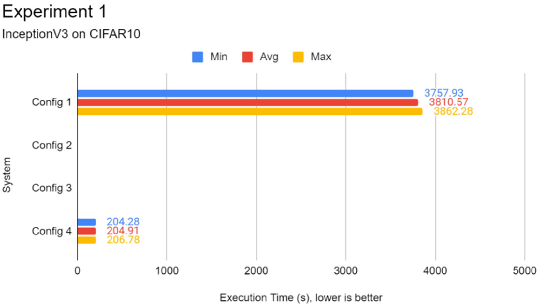 Futureinternet 14 00220 g0a2 550