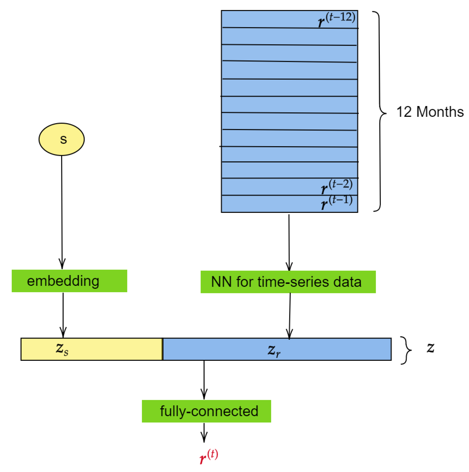 Futureinternet 14 00221 g002 550