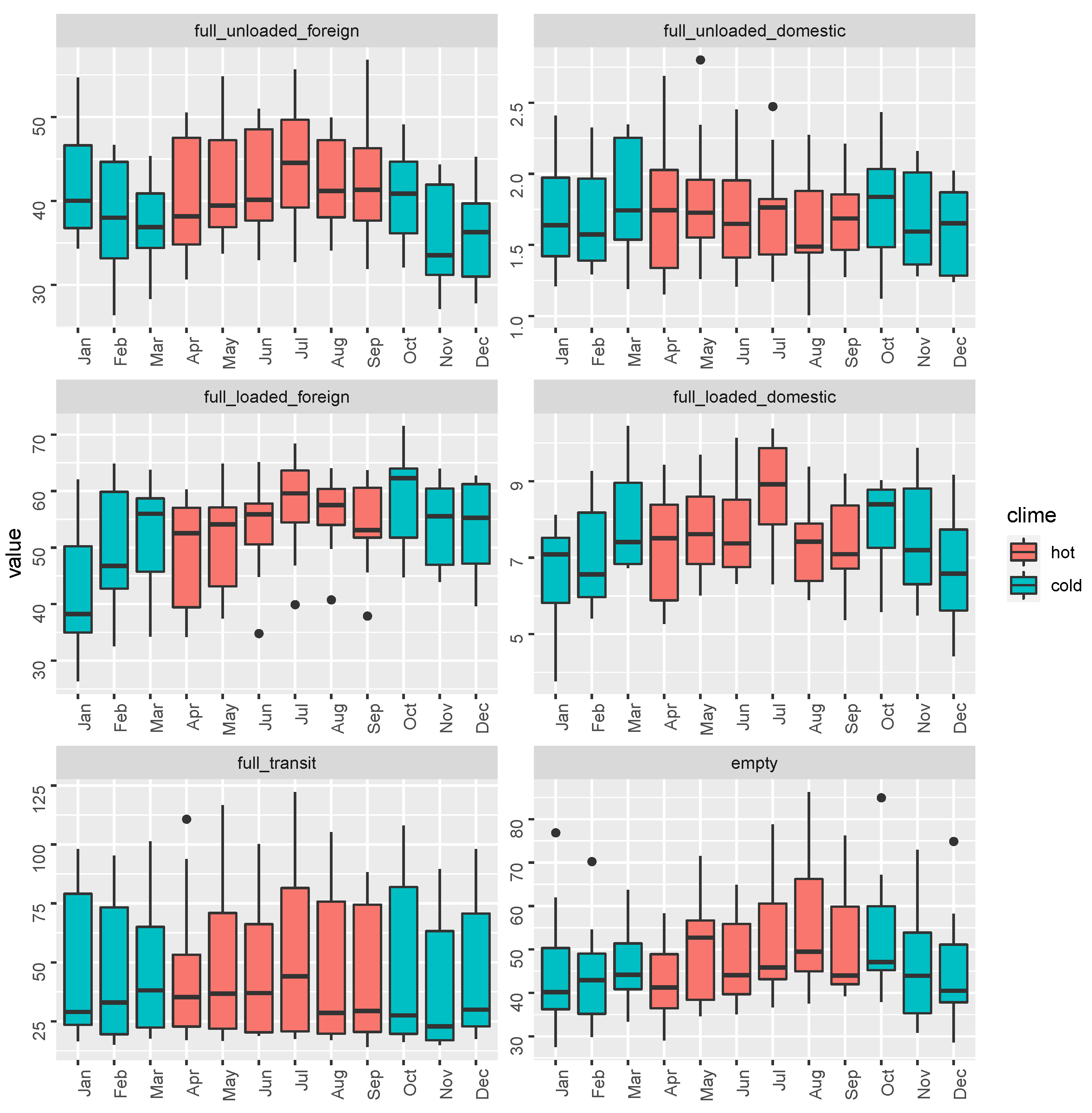 Futureinternet 14 00221 g004 550