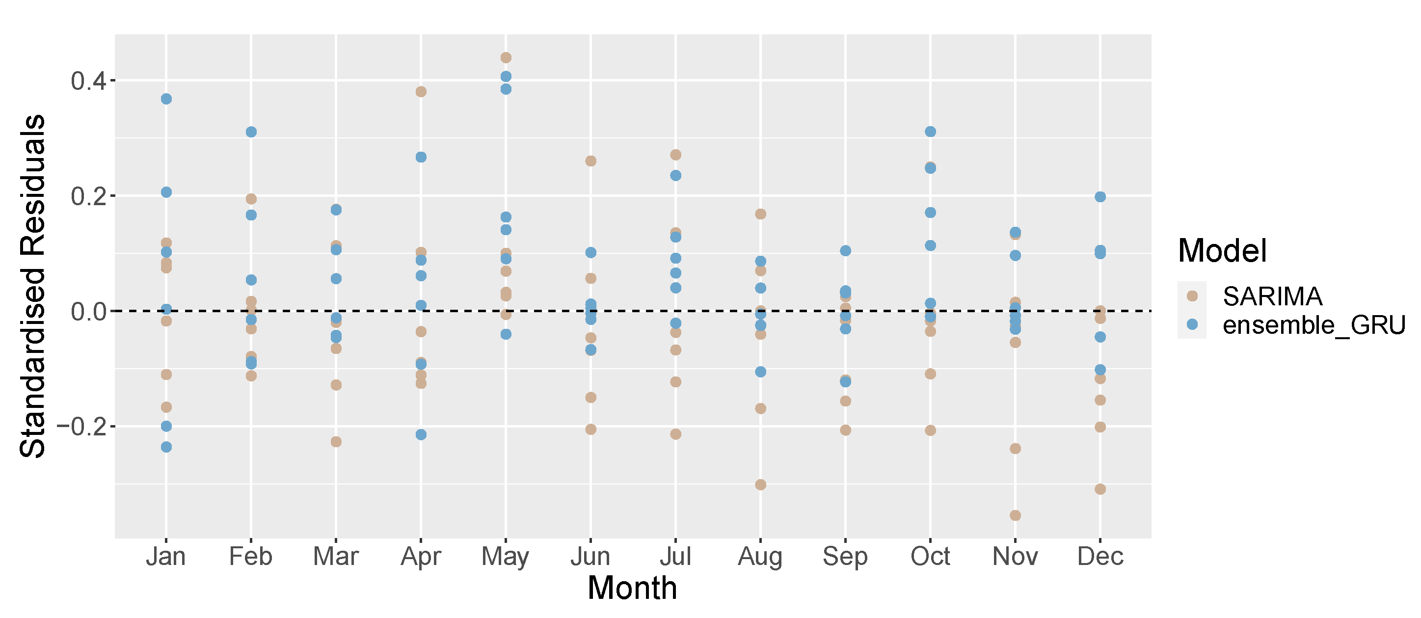 Futureinternet 14 00221 g008 550