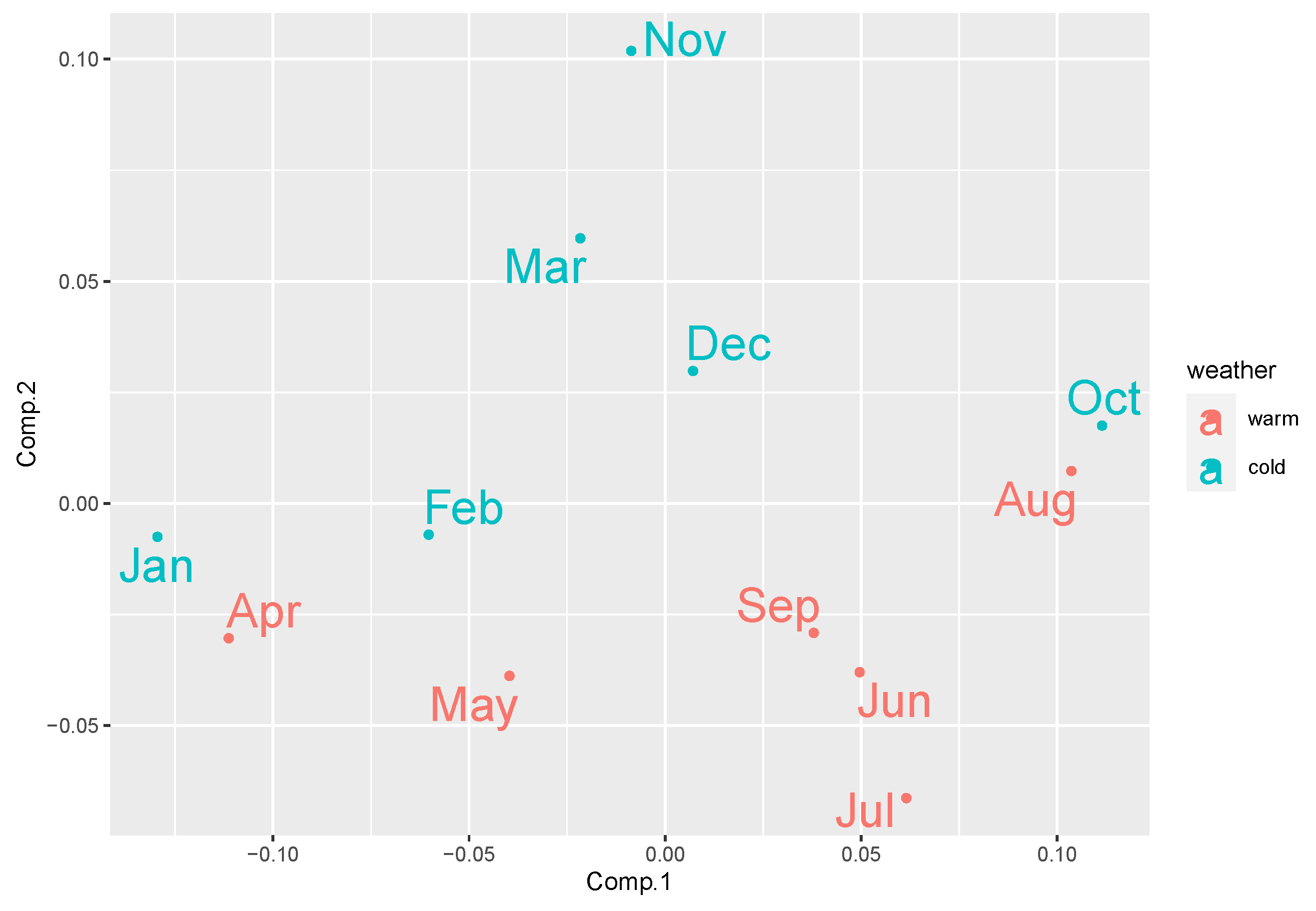 Futureinternet 14 00221 g009 550