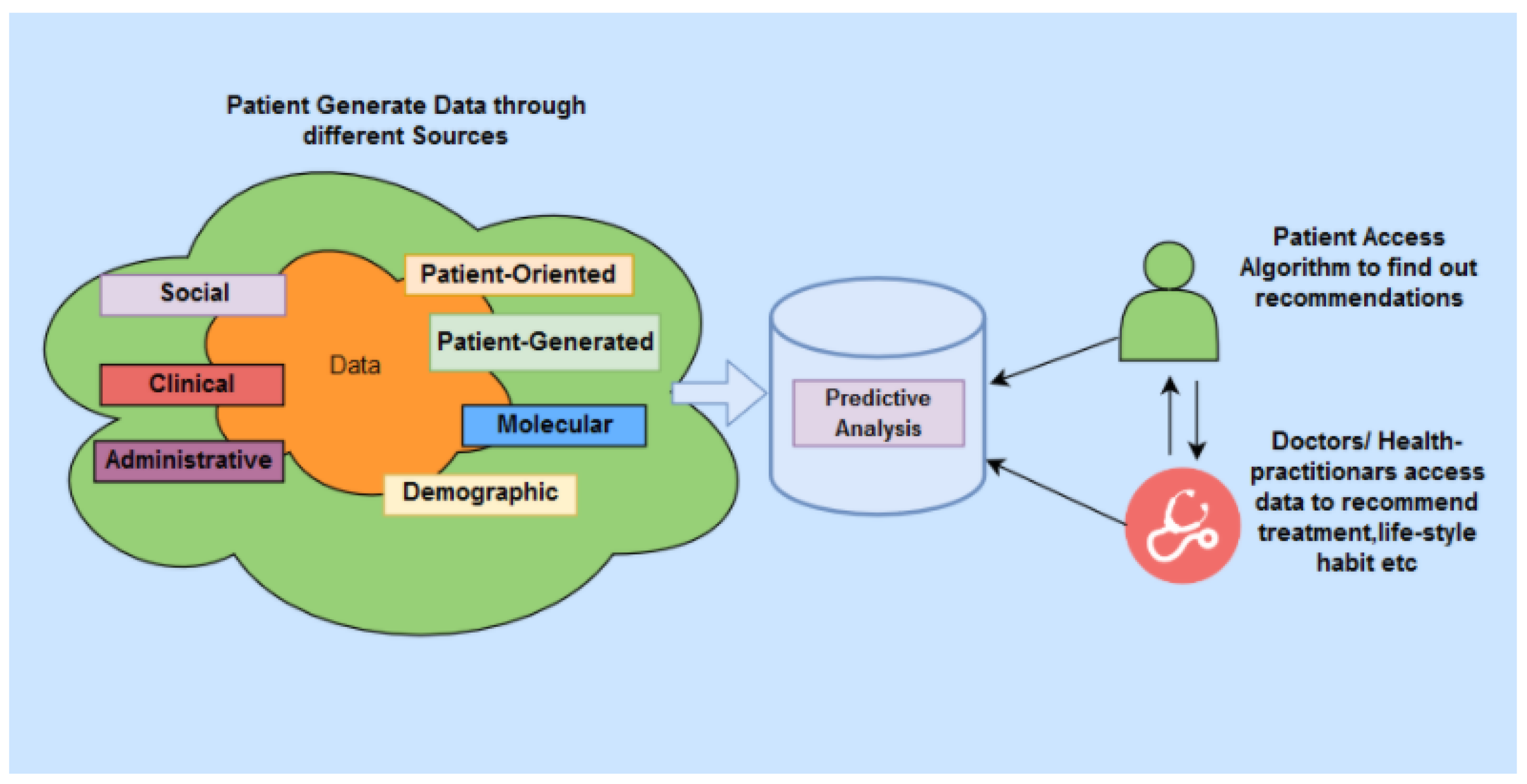 Futureinternet 14 00222 g001 550