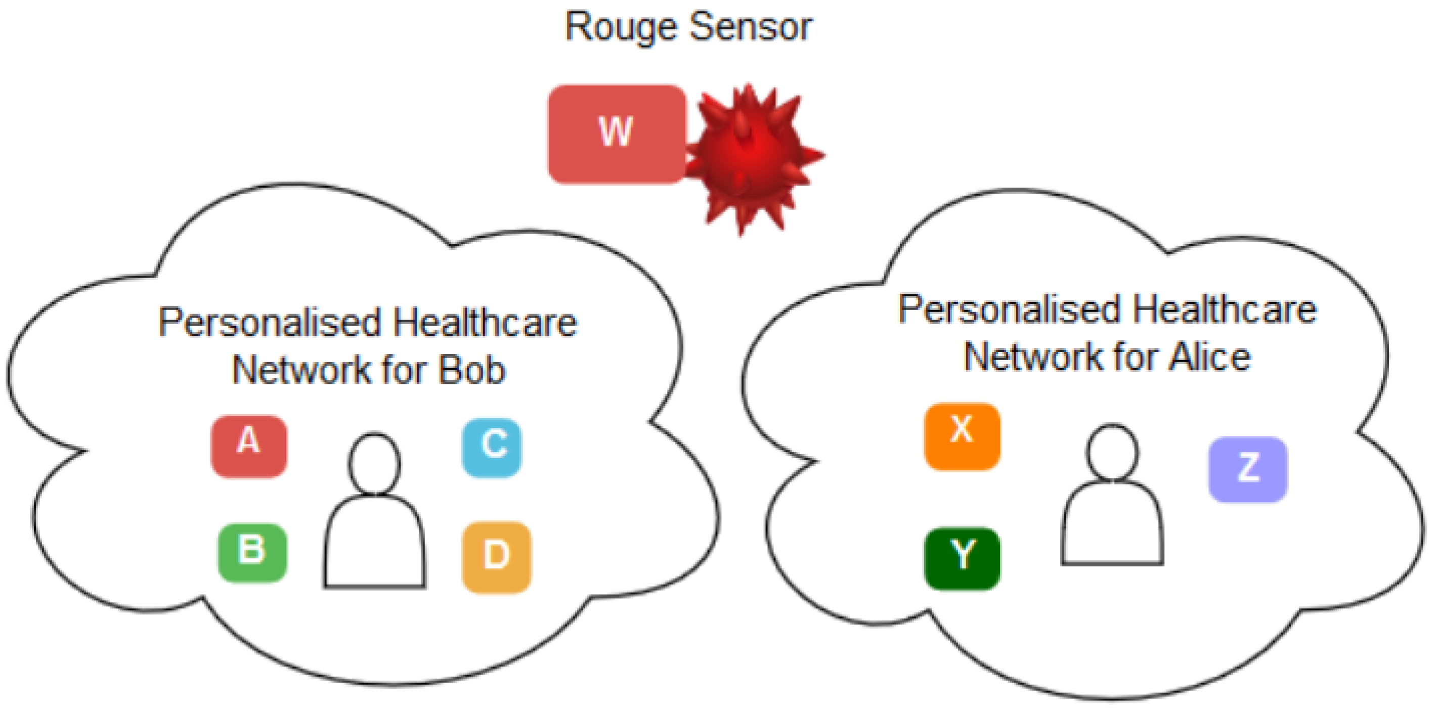 Futureinternet 14 00222 g002 550