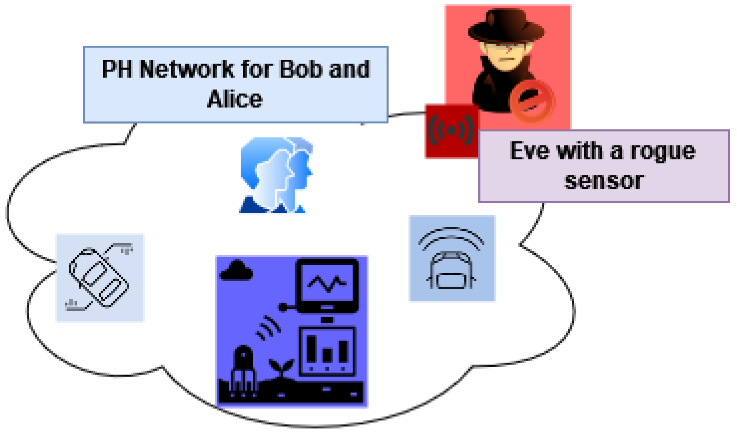 Futureinternet 14 00222 g003 550