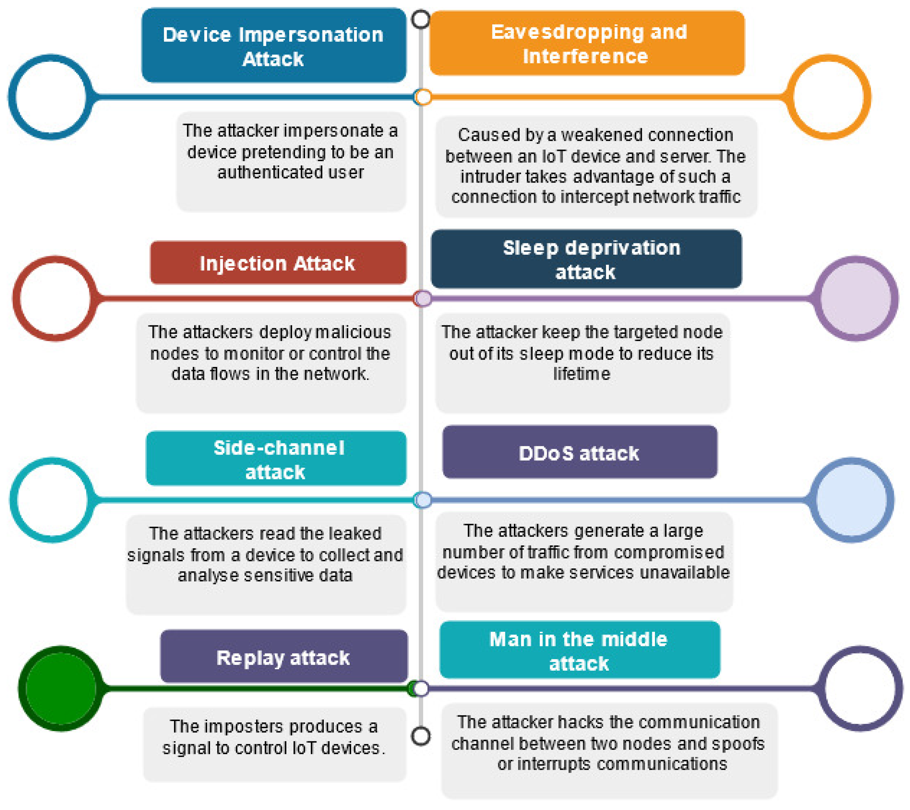 Futureinternet 14 00222 g004 550