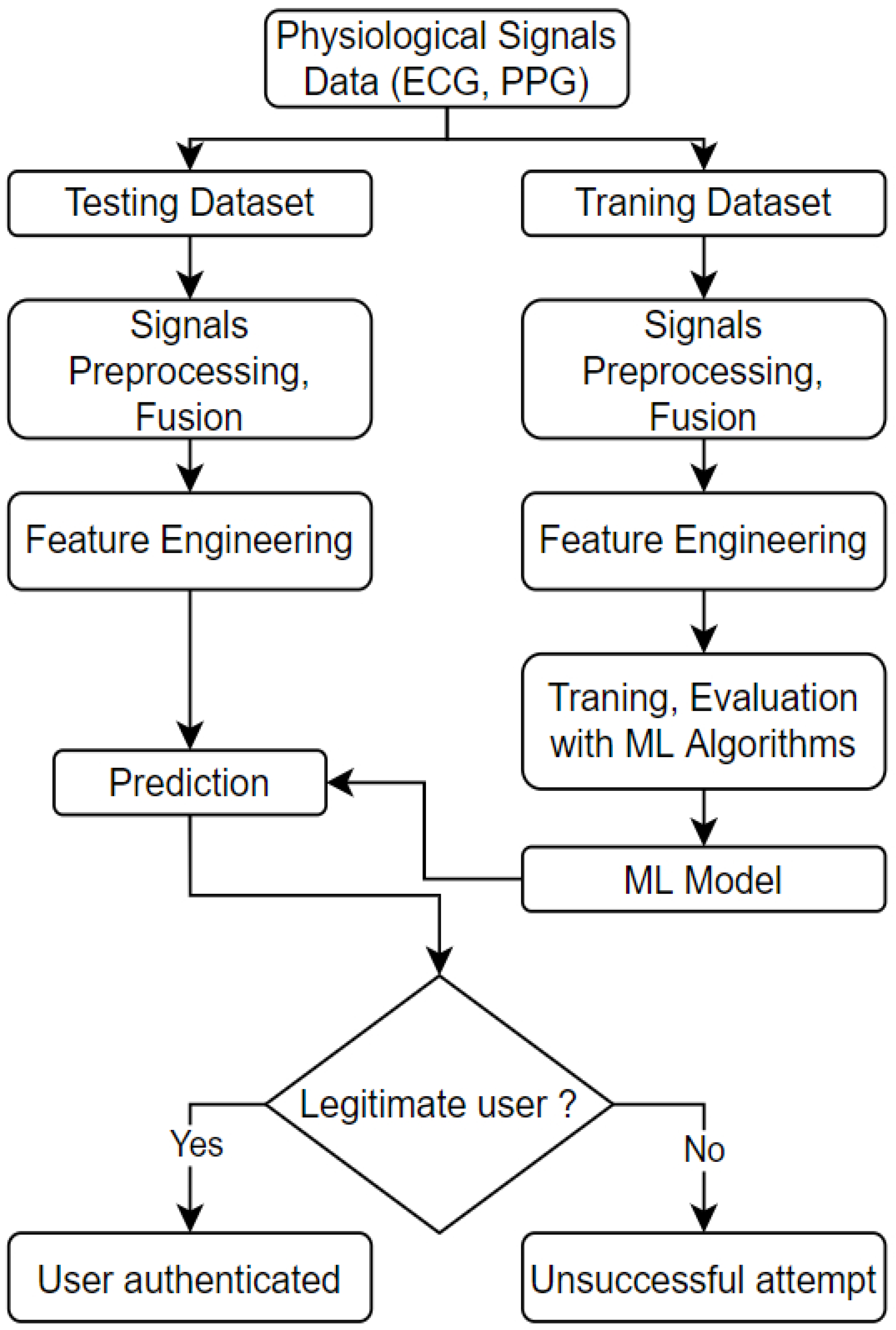 Futureinternet 14 00222 g009 550