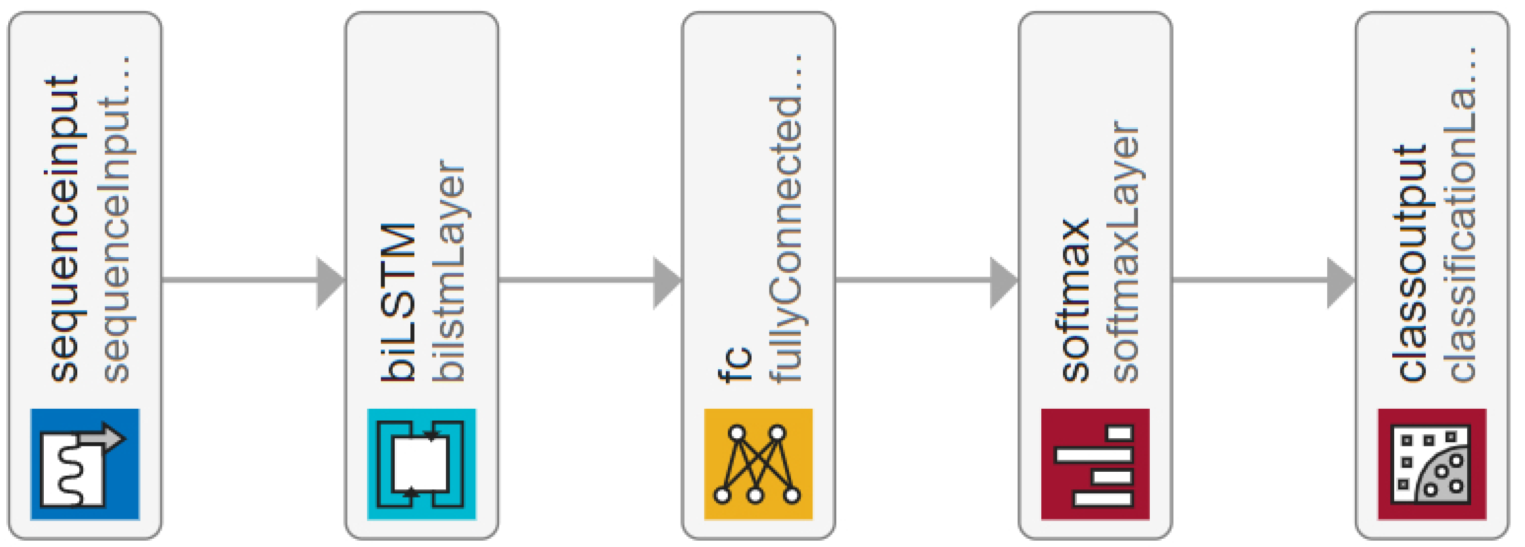 Futureinternet 14 00222 g011 550