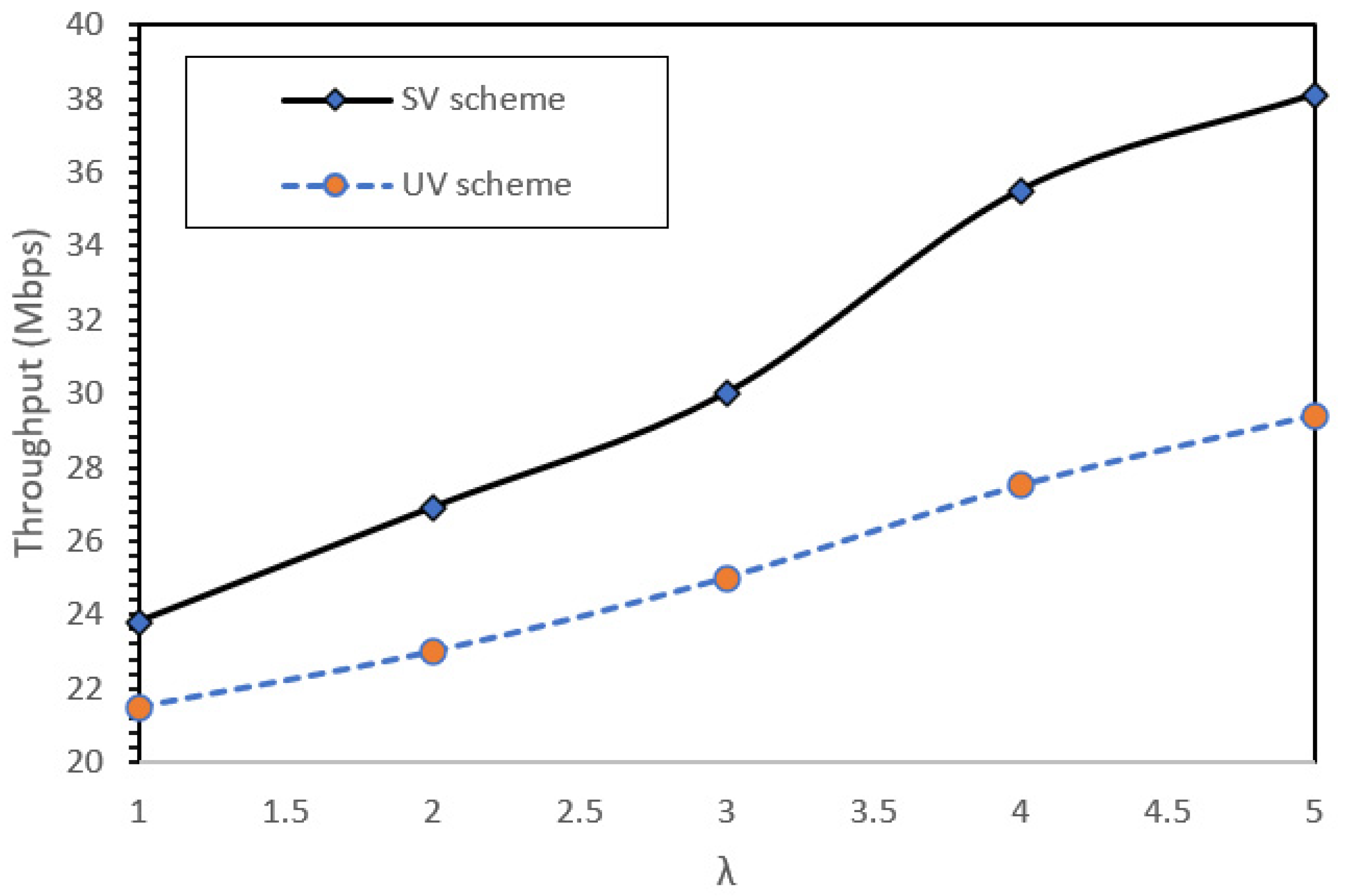 Futureinternet 14 00223 g002 550
