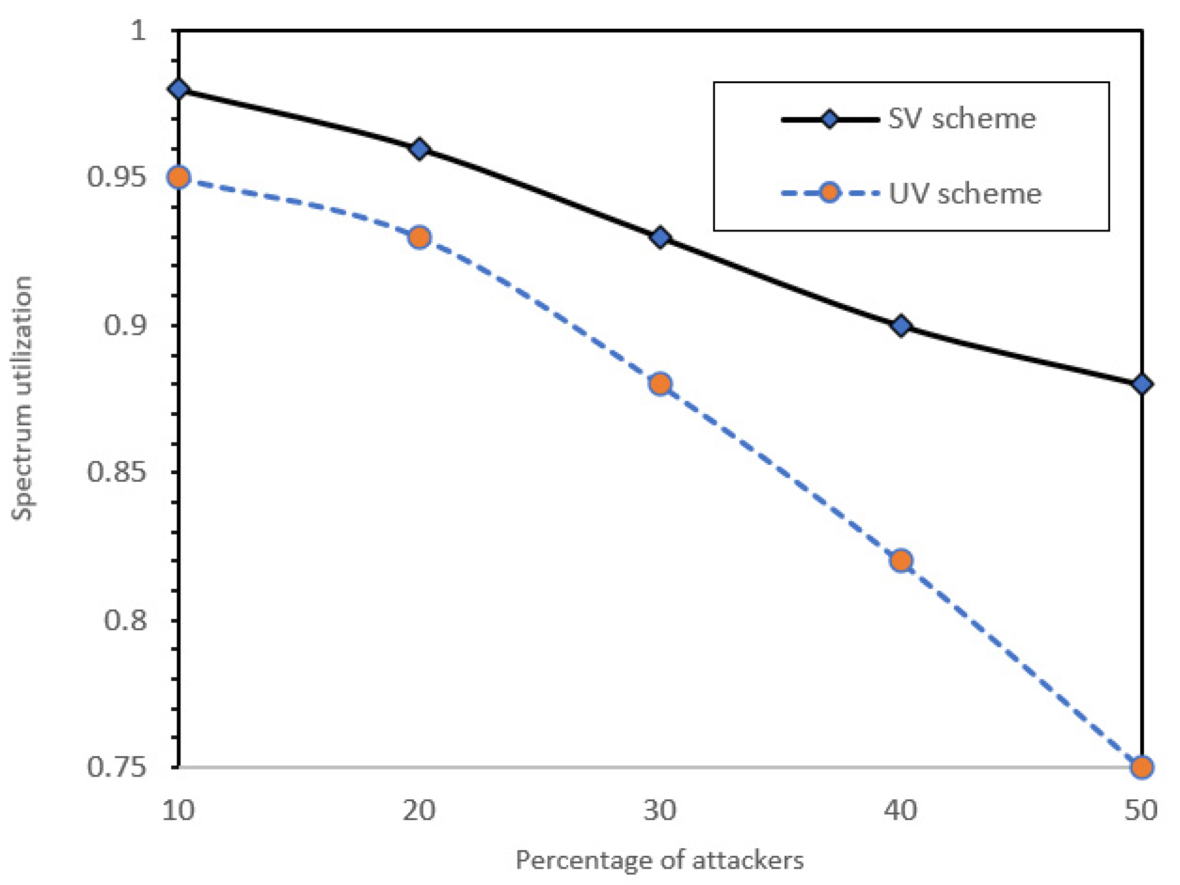 Futureinternet 14 00223 g004 550