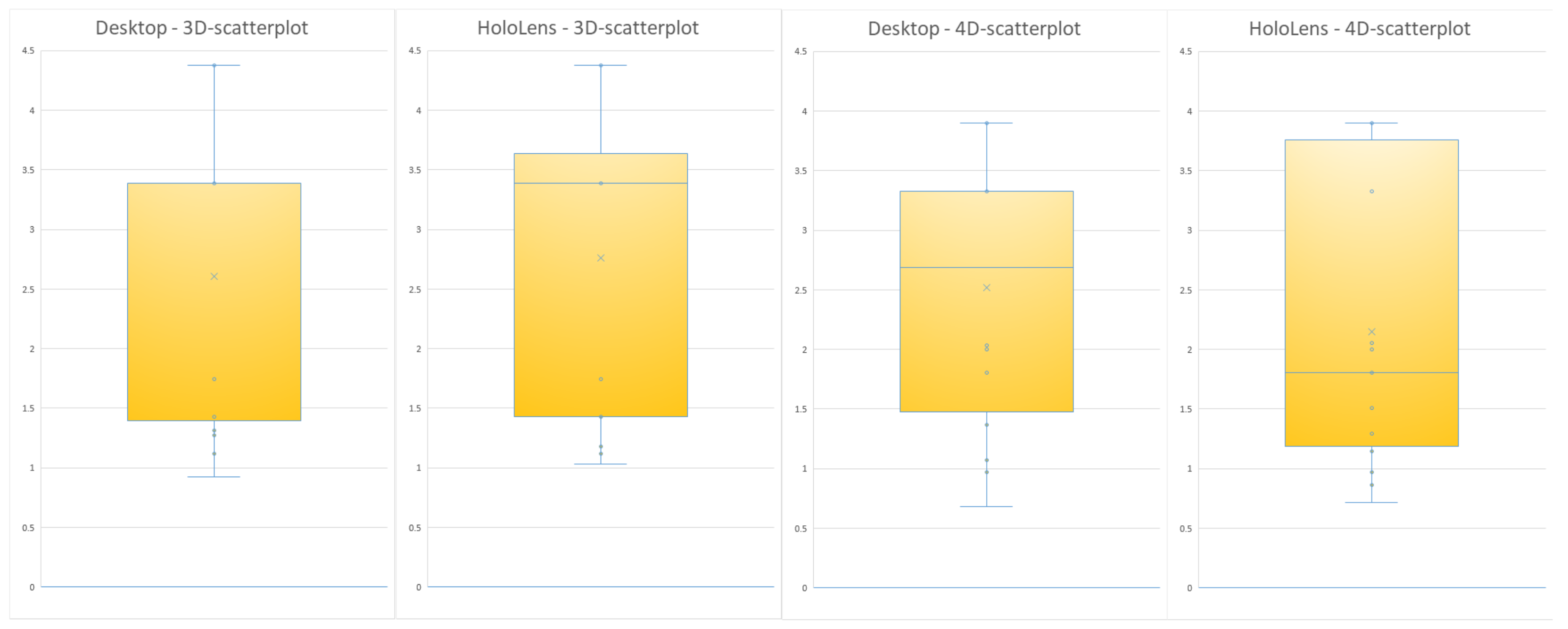 Futureinternet 14 00224 g010 550