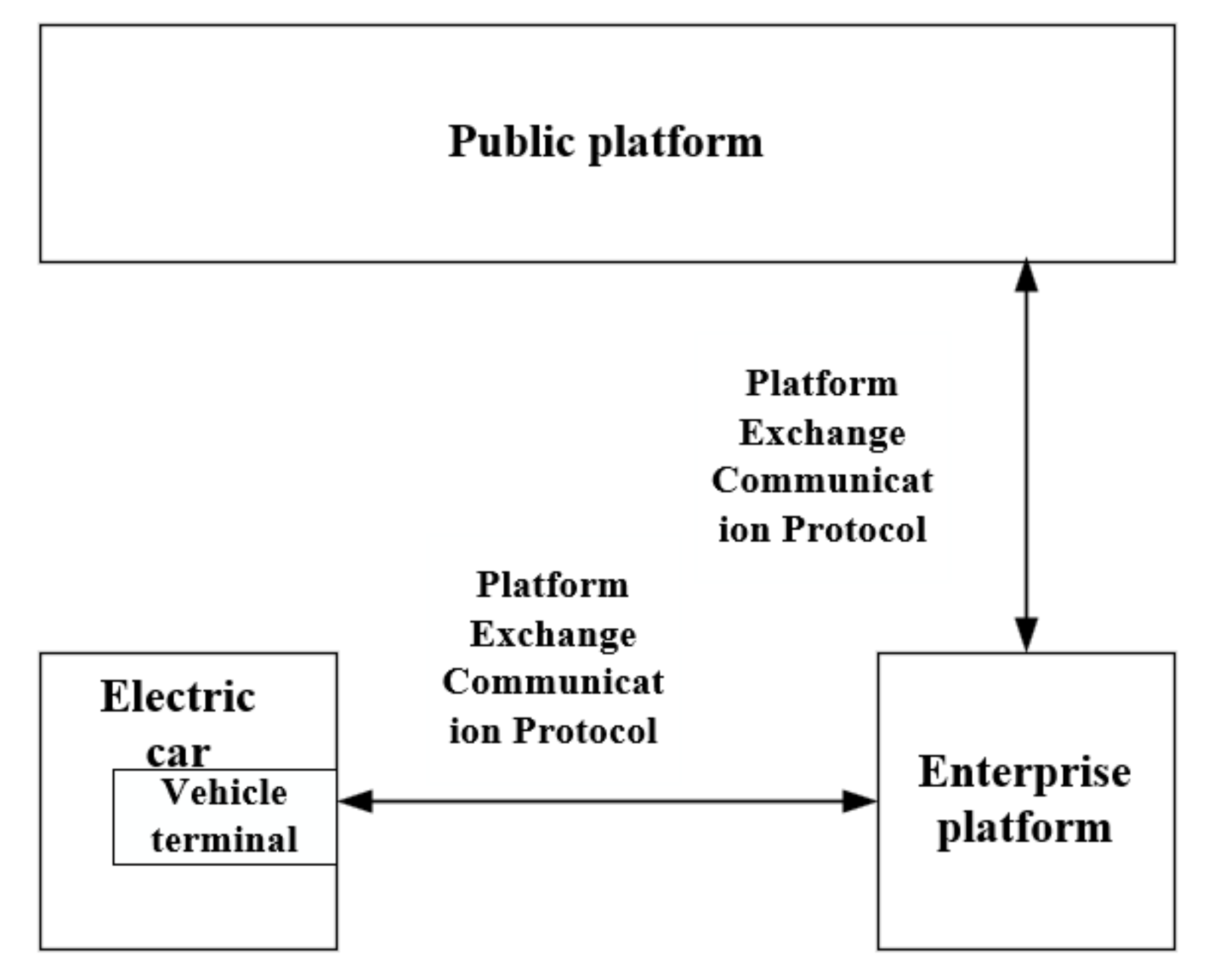 Futureinternet 14 00225 g003 550