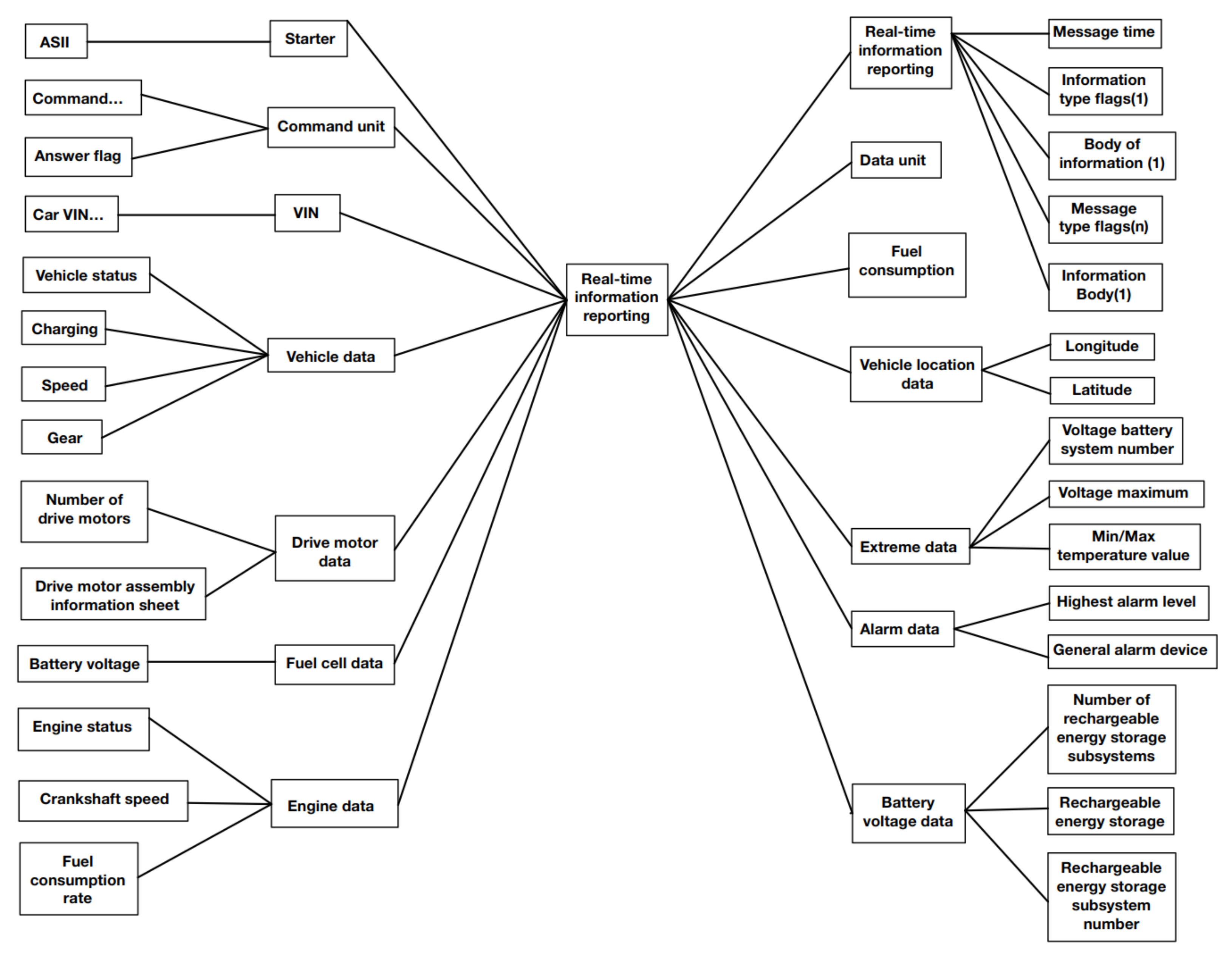 Futureinternet 14 00225 g005 550