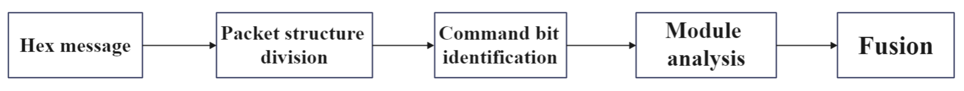 Futureinternet 14 00225 g006 550