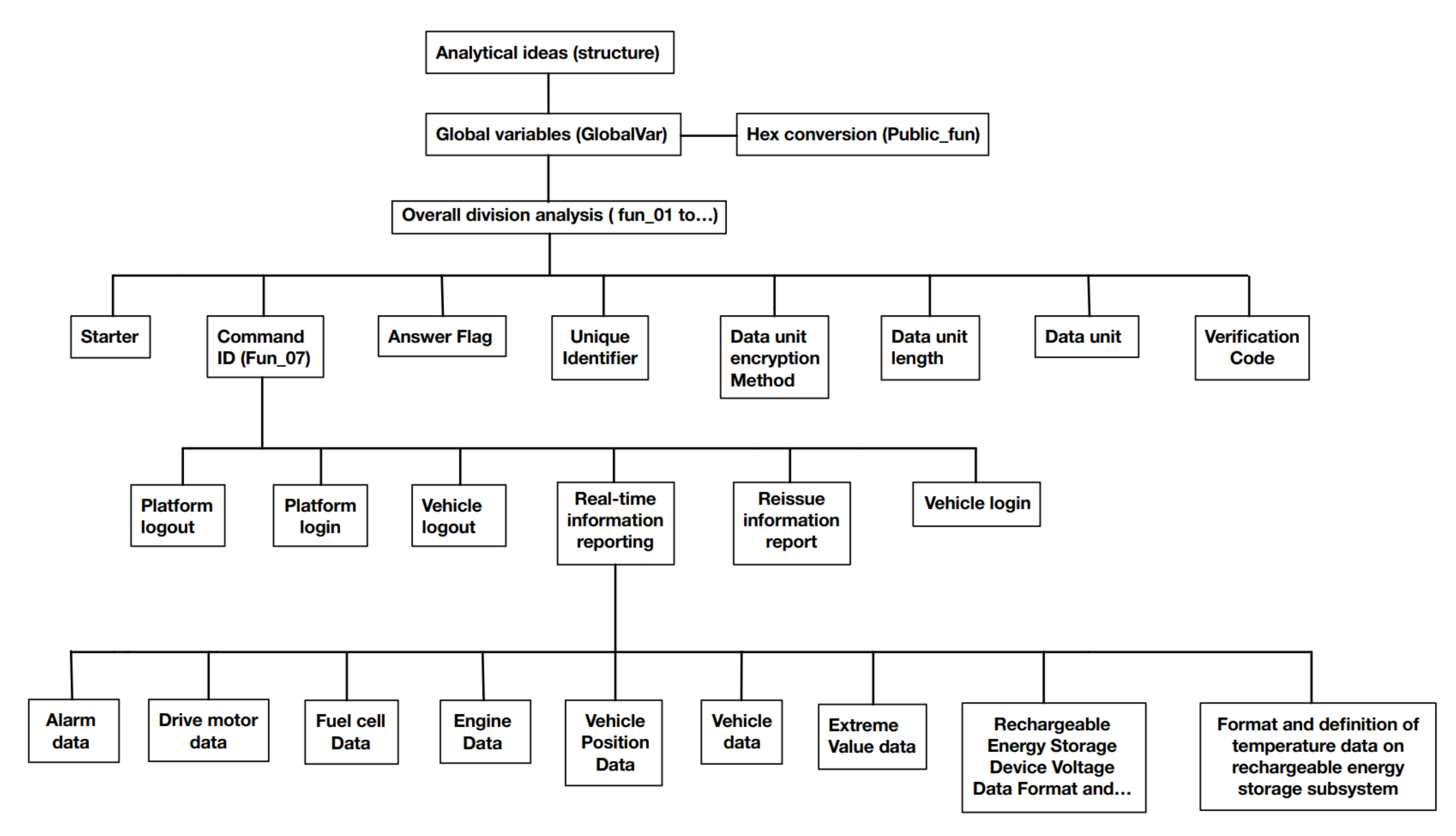 Futureinternet 14 00225 g007 550