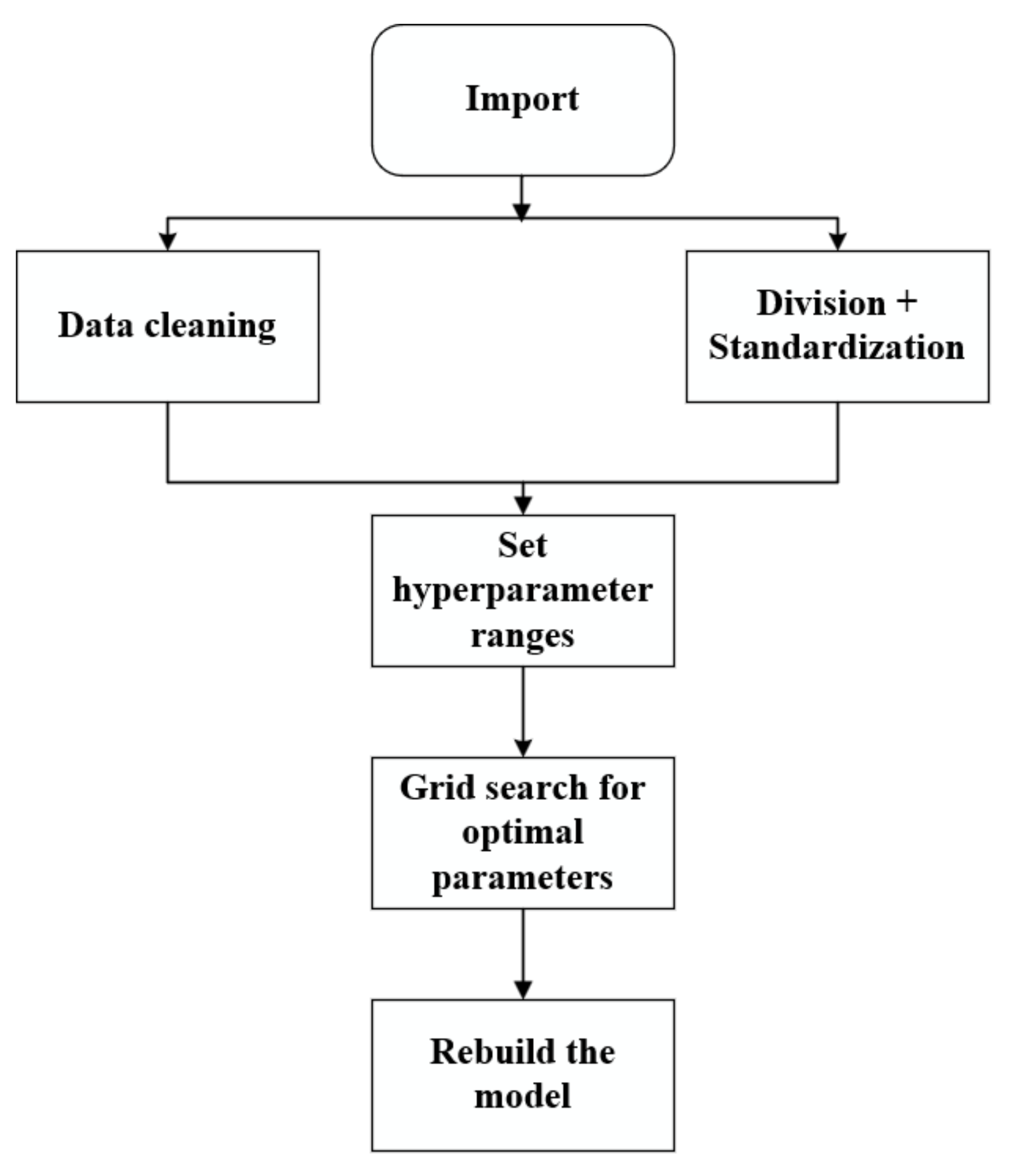 Futureinternet 14 00225 g008 550