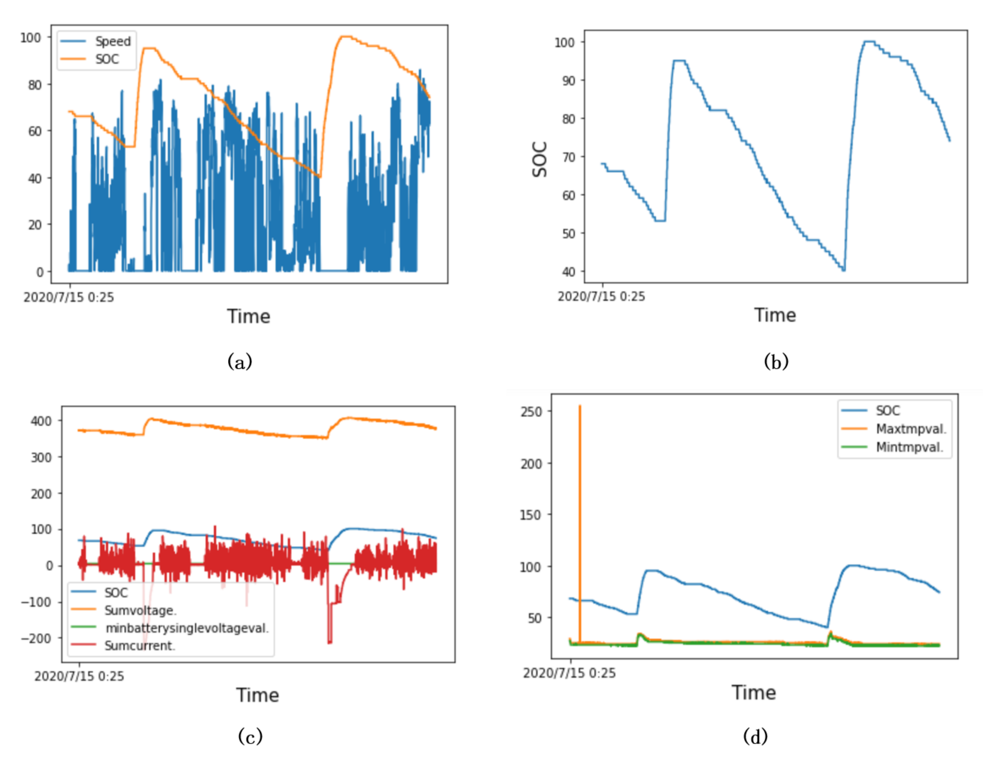 Futureinternet 14 00225 g010 550