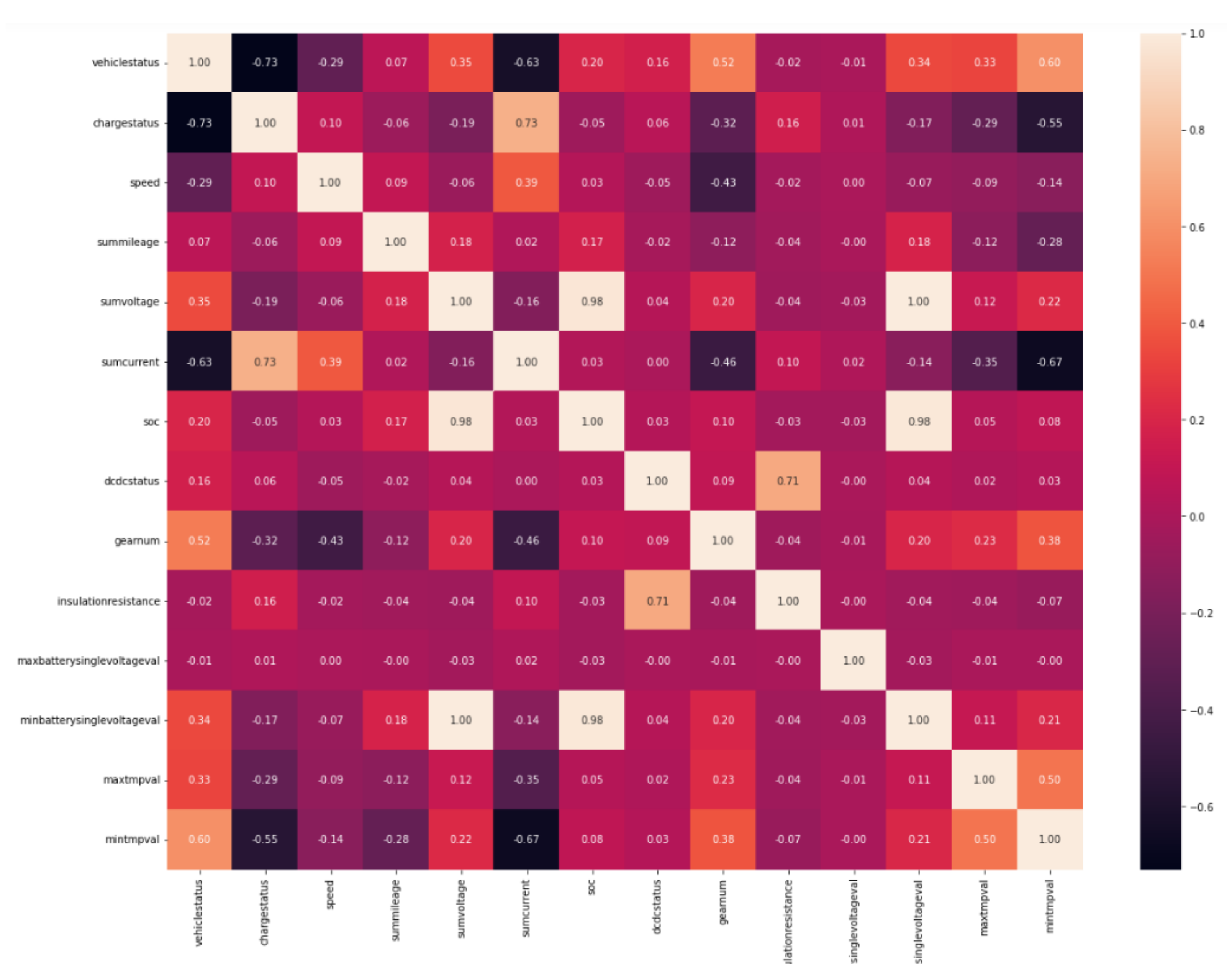 Futureinternet 14 00225 g011 550