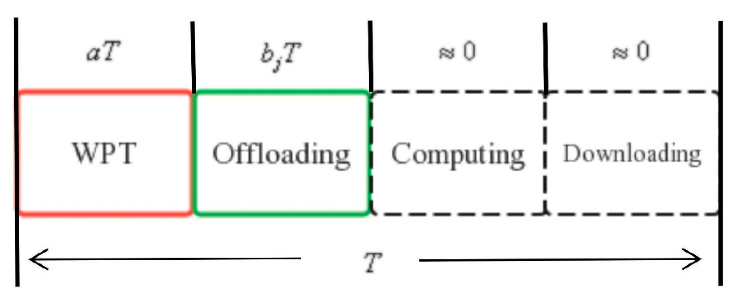 Futureinternet 14 00226 g002