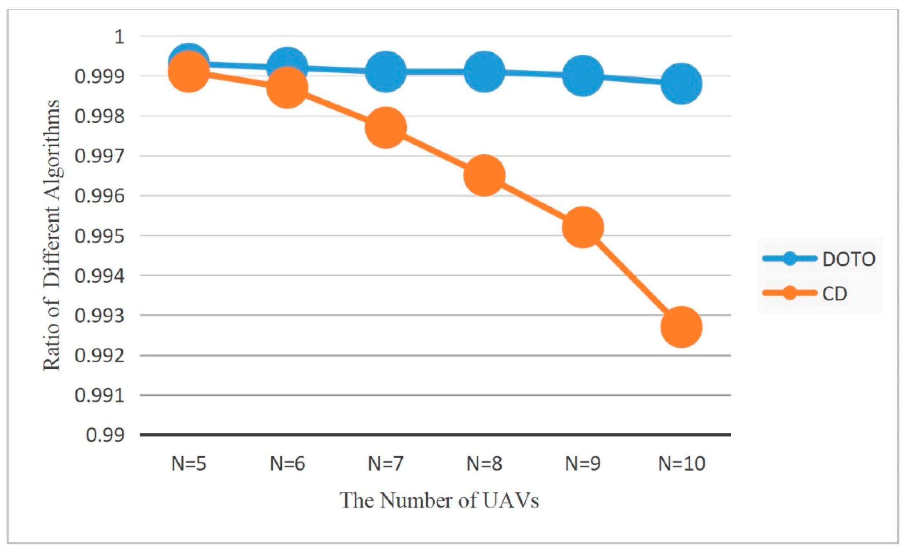 Futureinternet 14 00226 g004