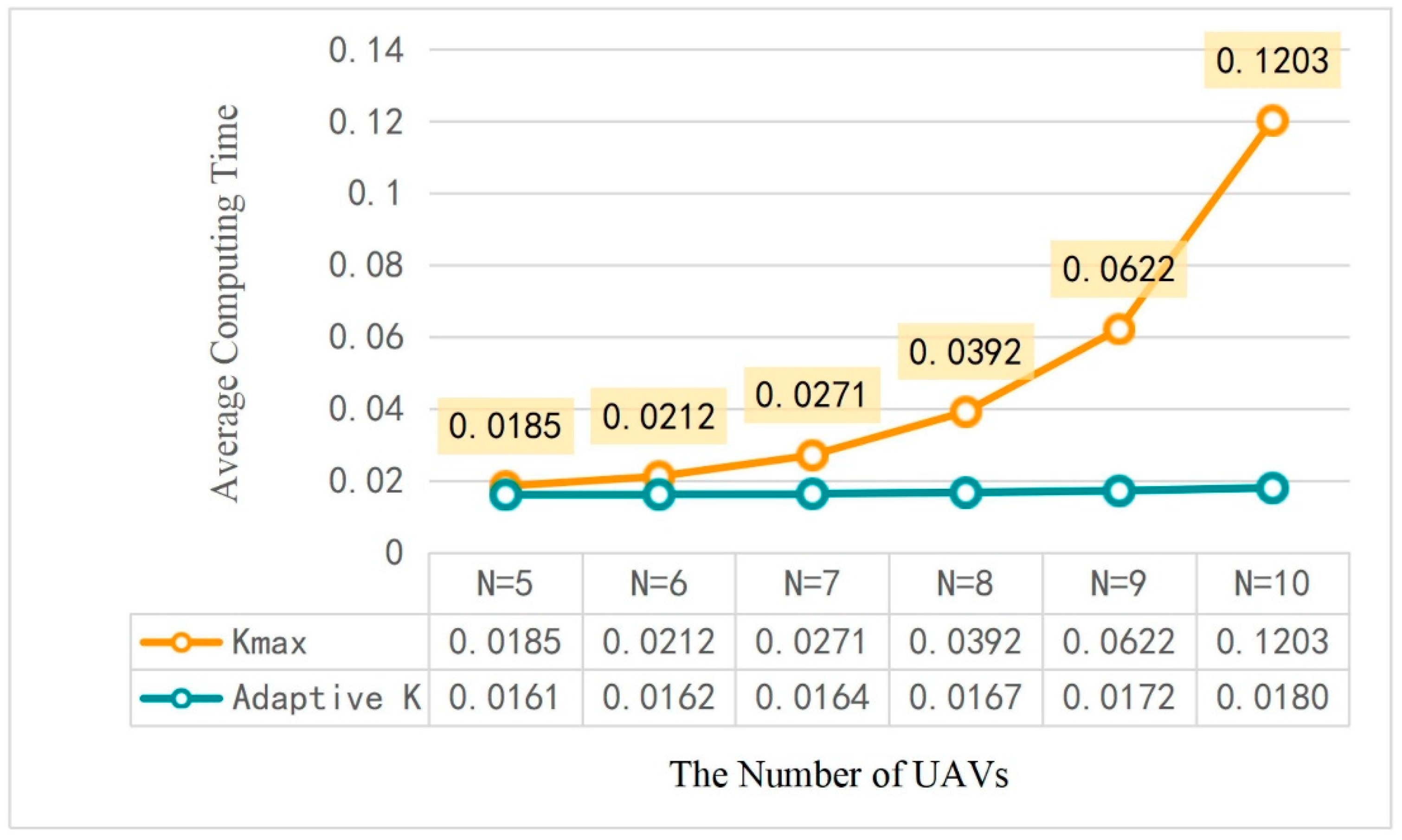 Futureinternet 14 00226 g006