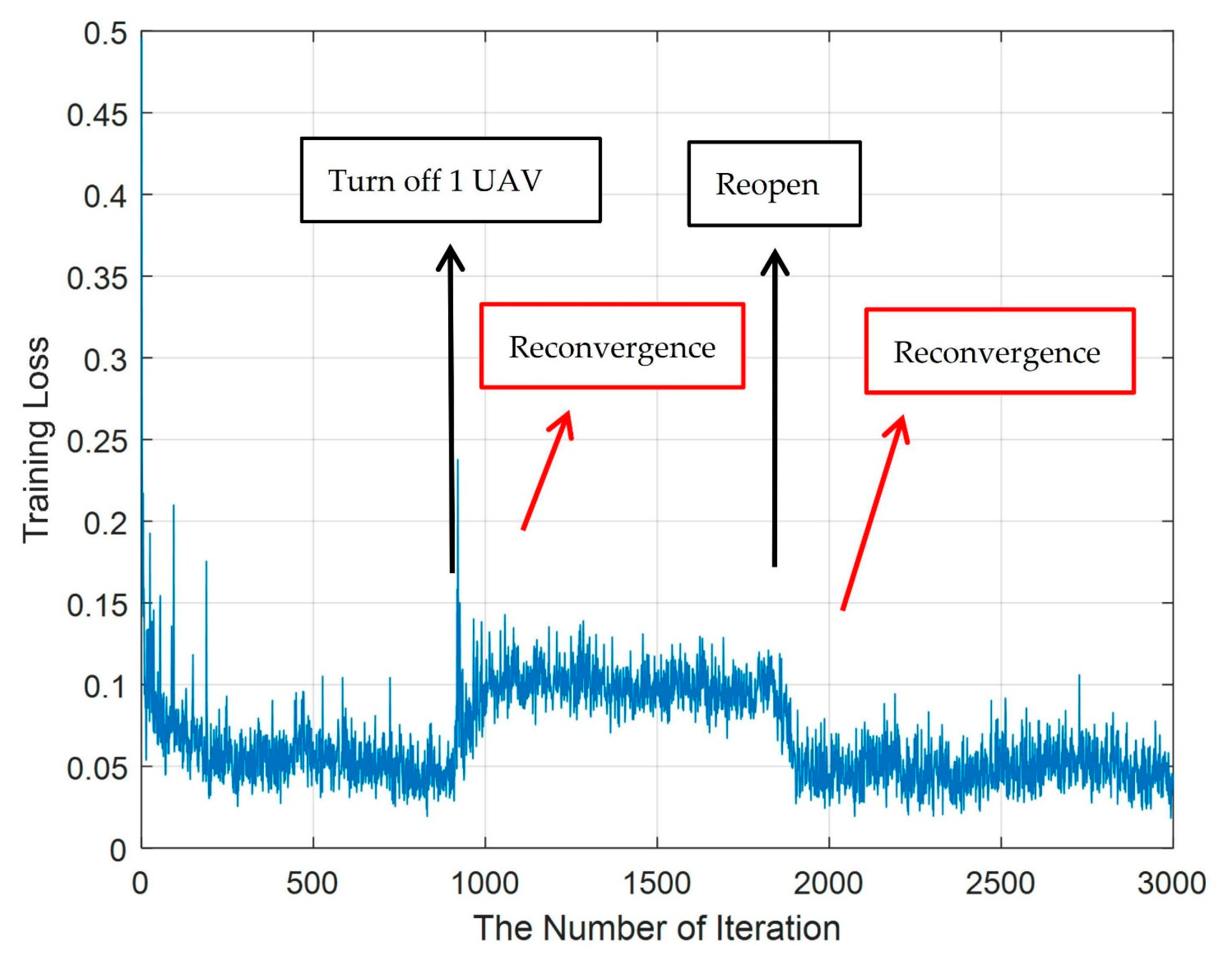 Futureinternet 14 00226 g009