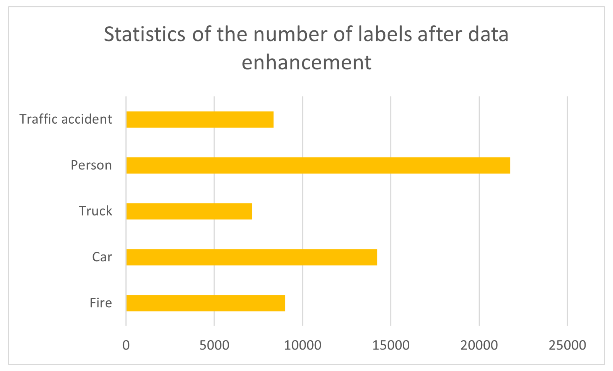 Futureinternet 14 00227 g003 550