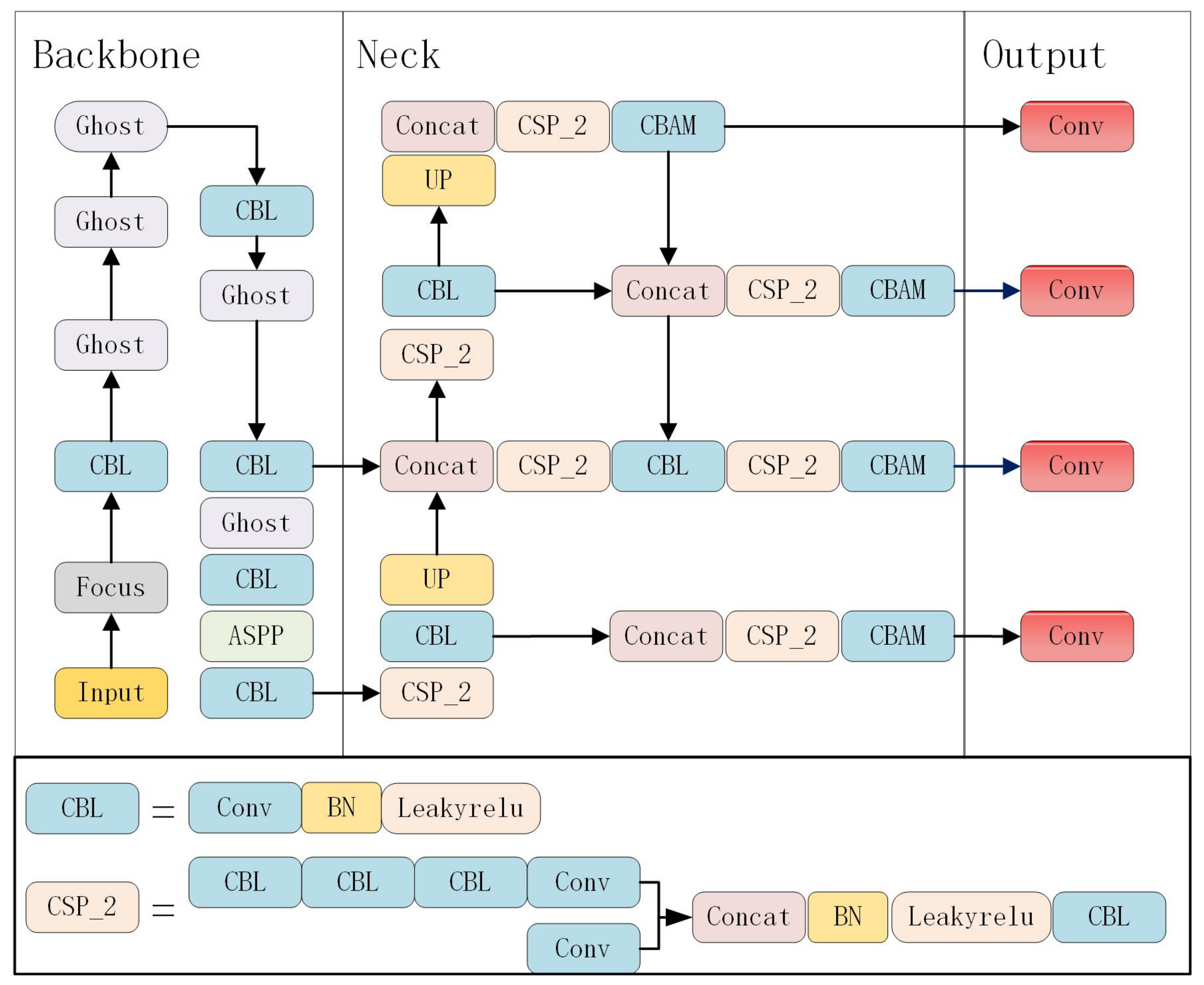 Futureinternet 14 00227 g004 550