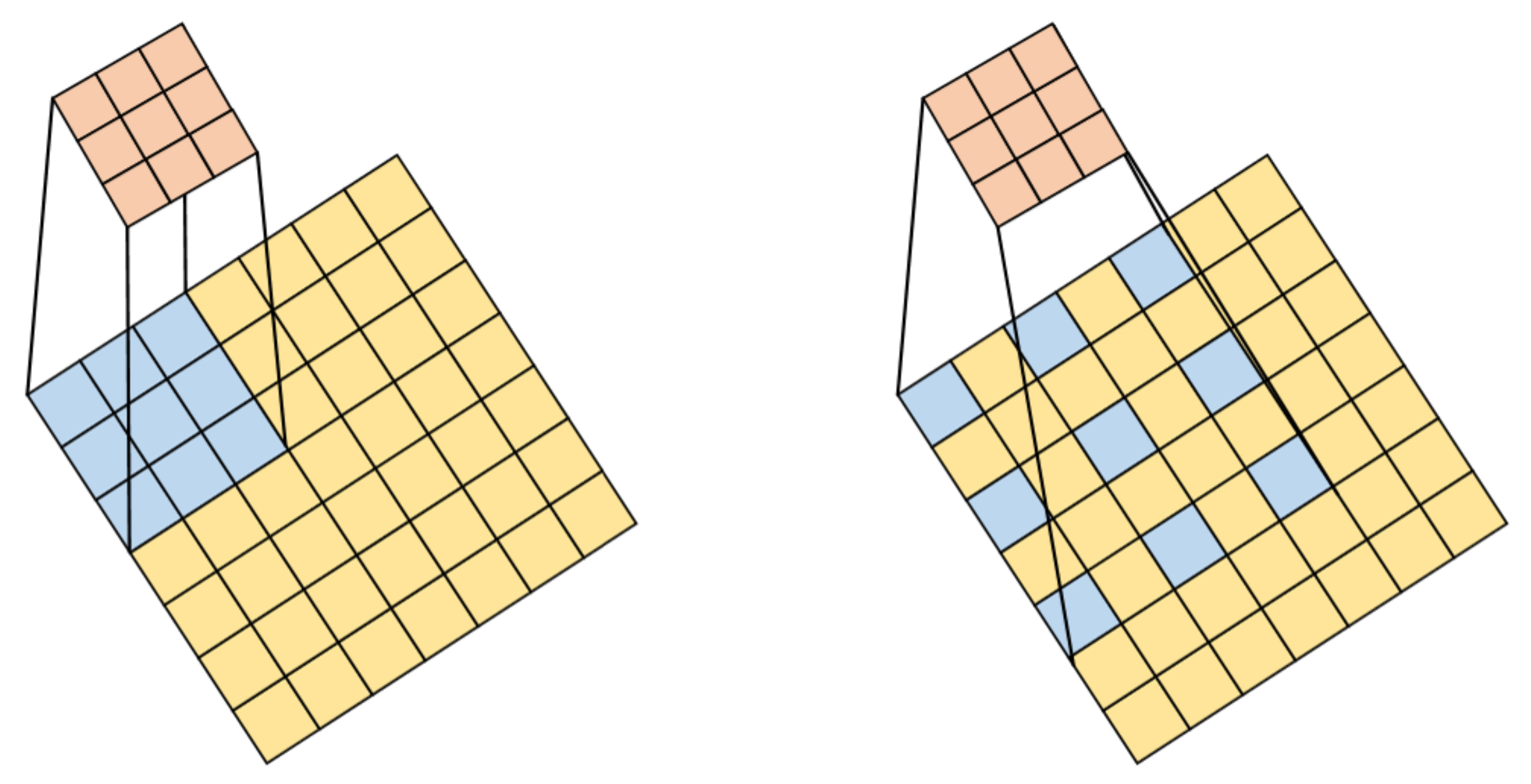 Futureinternet 14 00227 g005 550