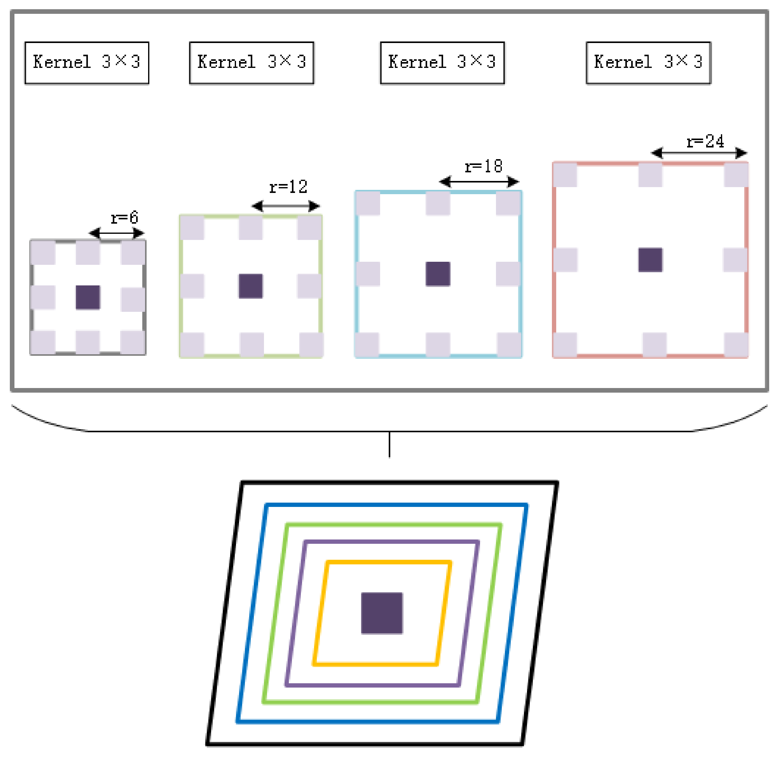 Futureinternet 14 00227 g006 550