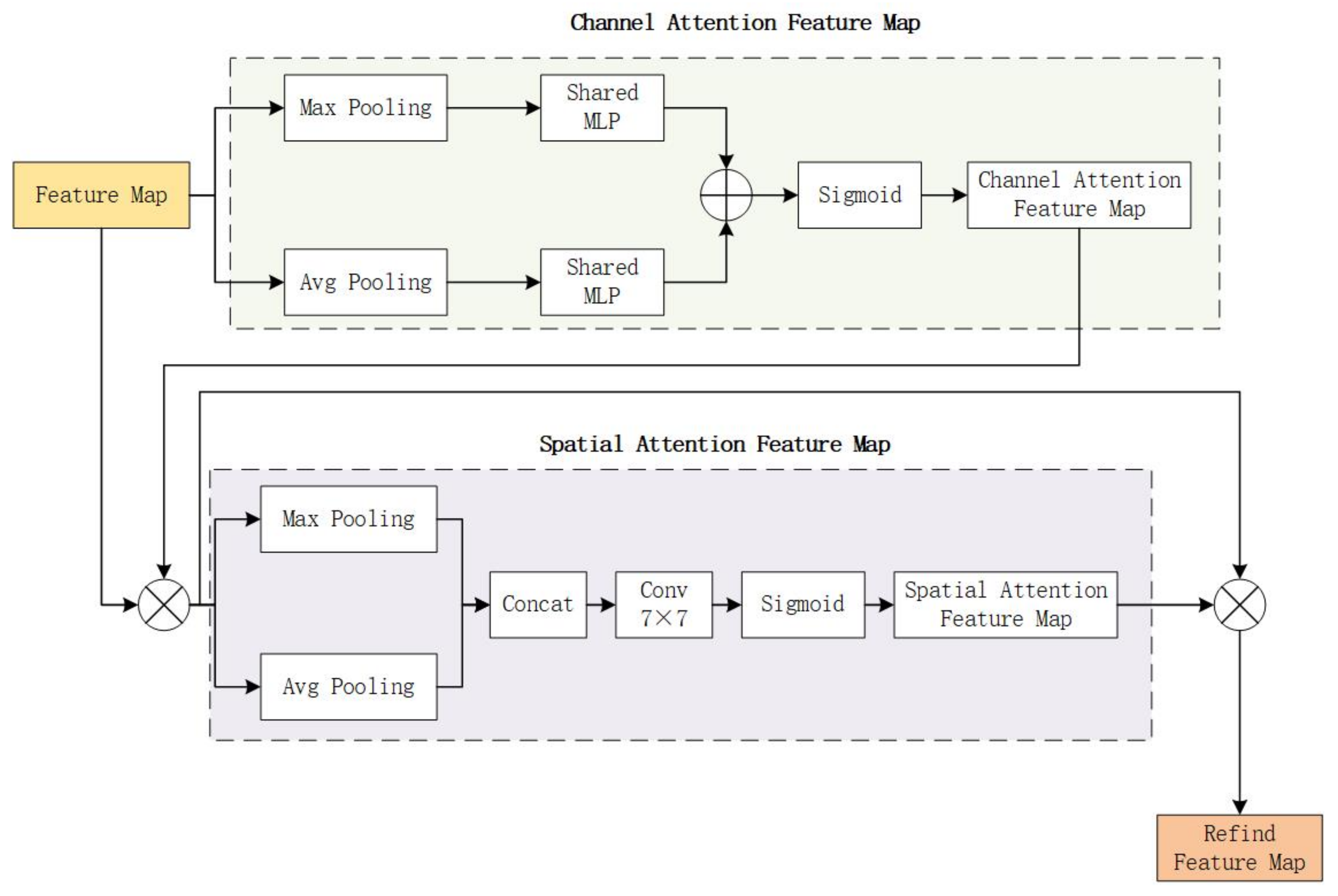 Futureinternet 14 00227 g007 550