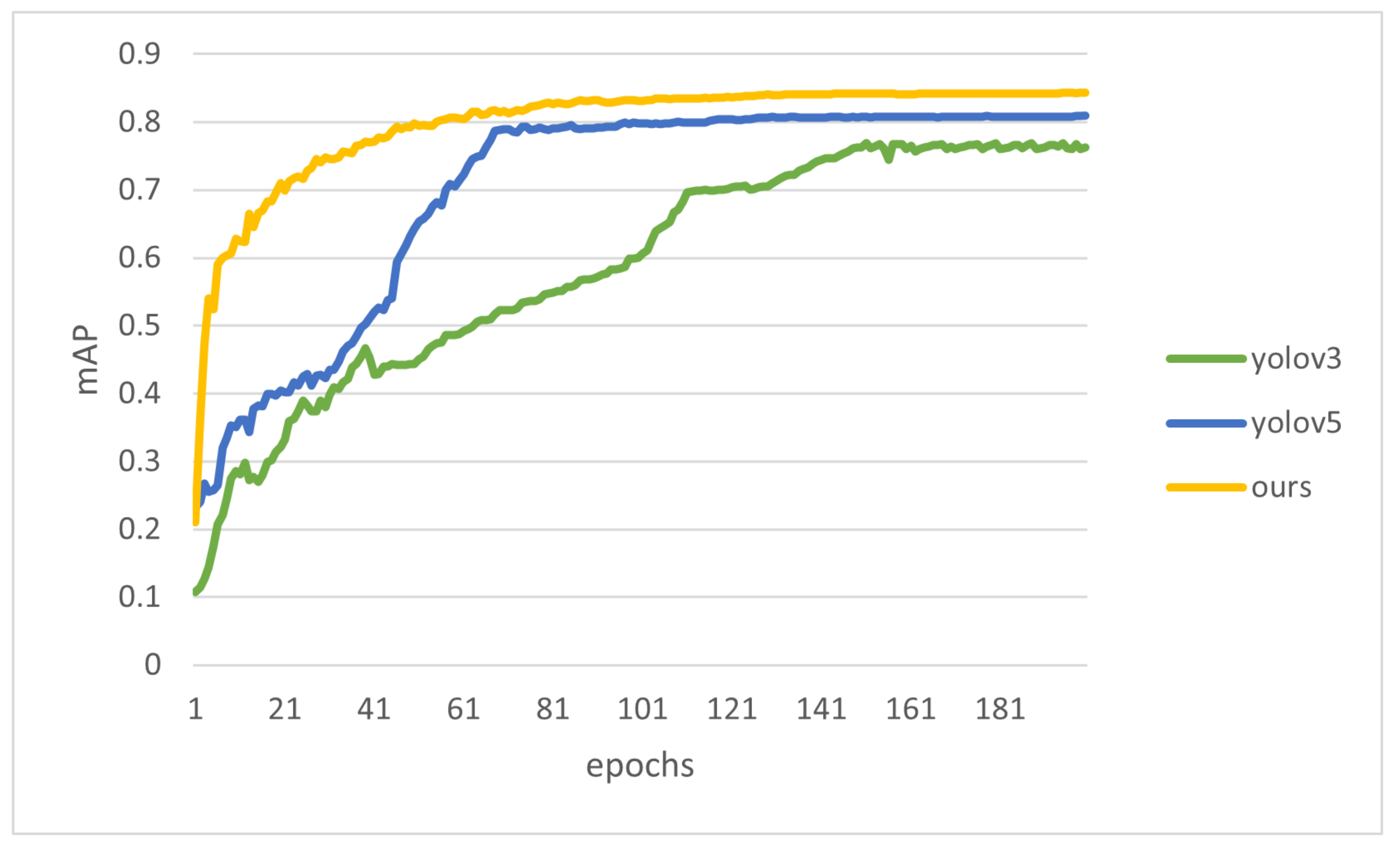 Futureinternet 14 00227 g009 550