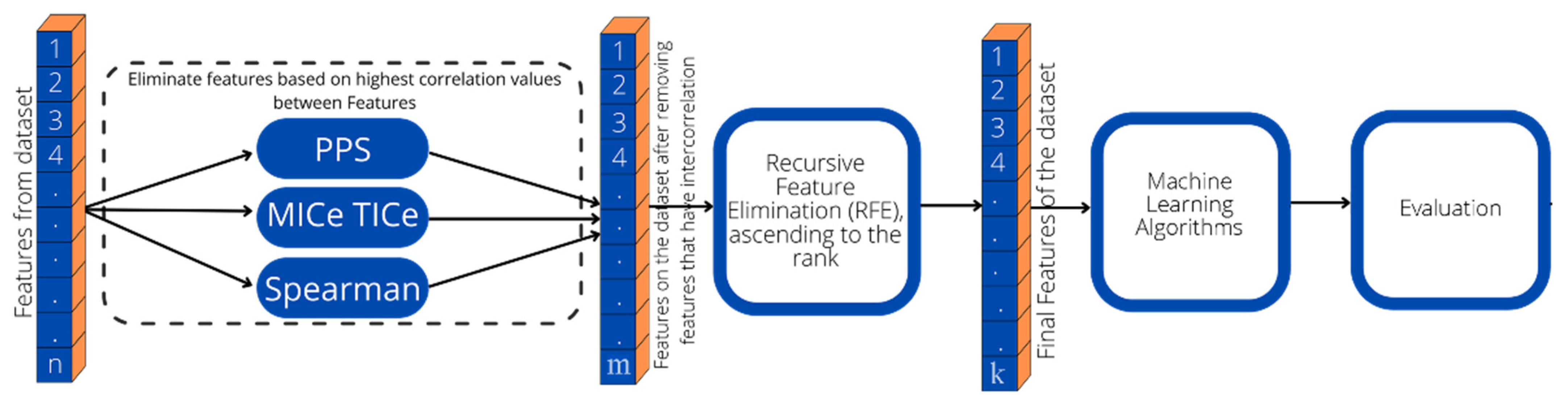 Futureinternet 14 00229 g001 550