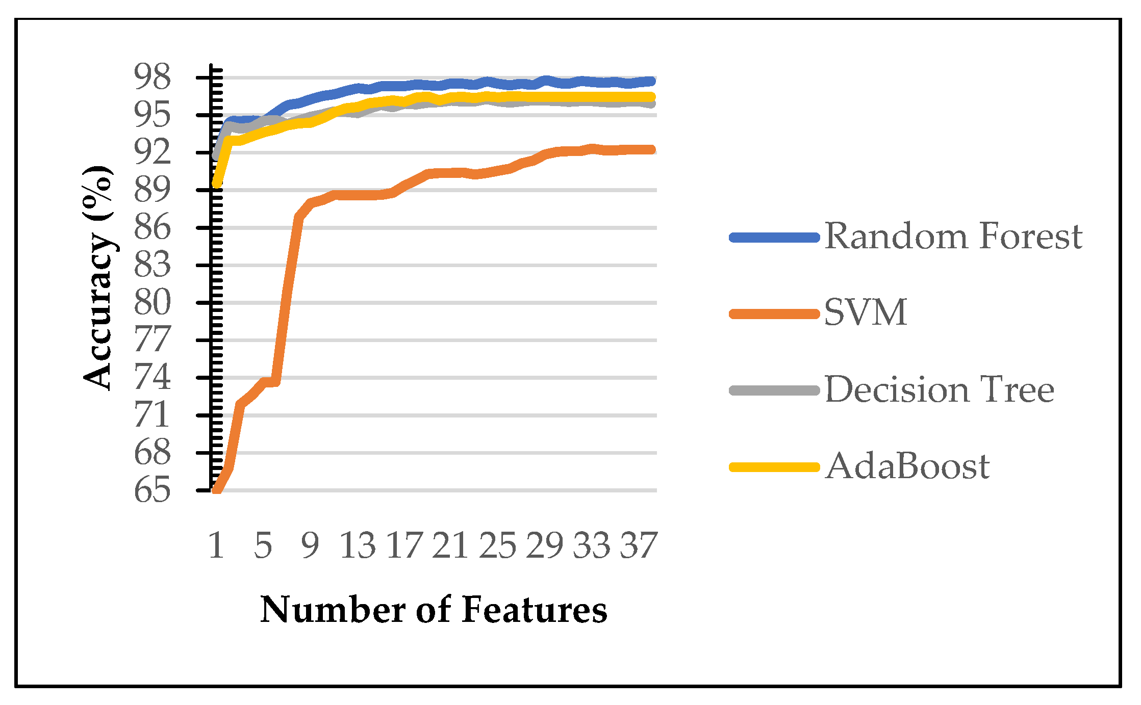 Futureinternet 14 00229 g003 550