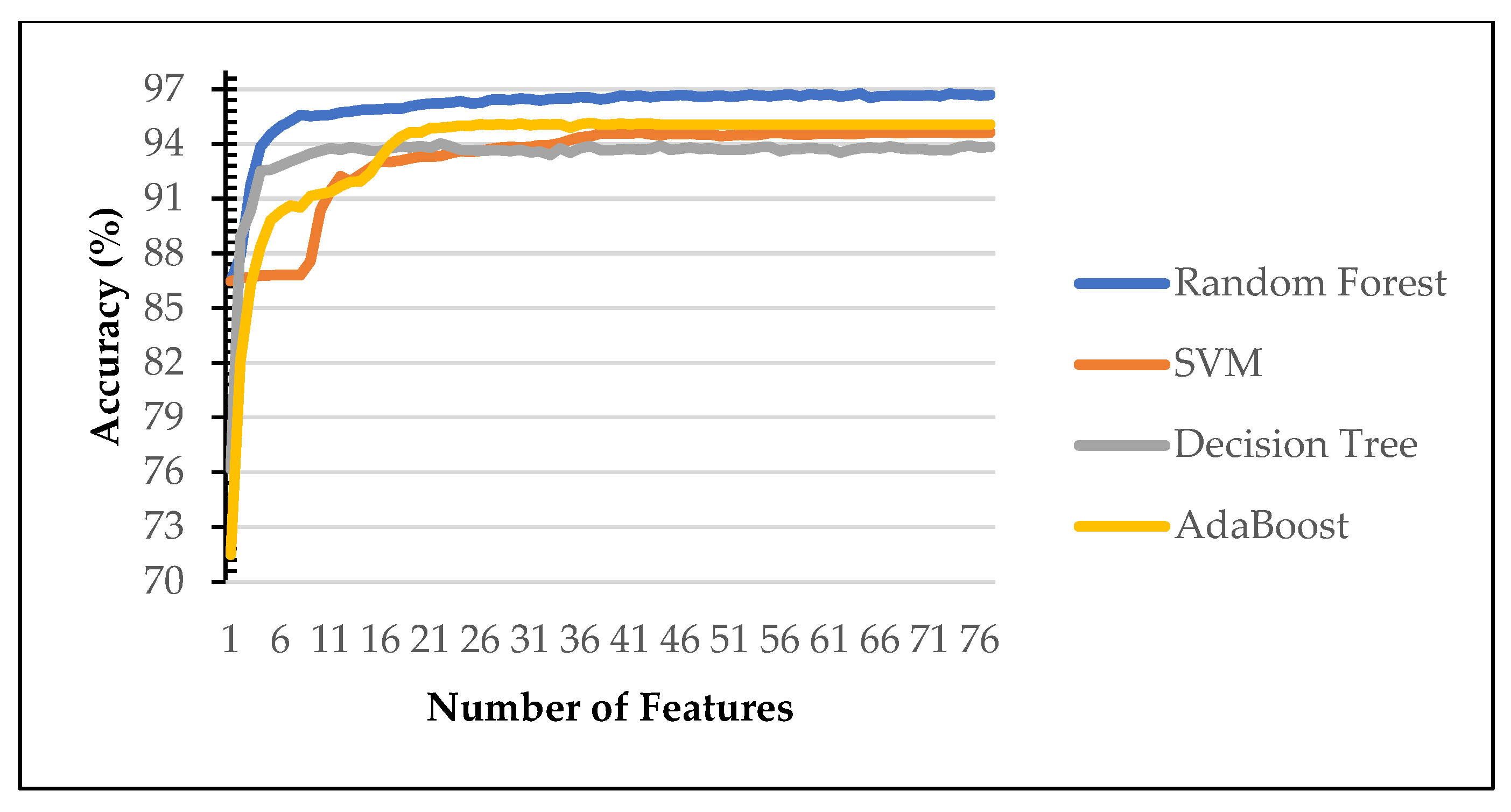 Futureinternet 14 00229 g004 550
