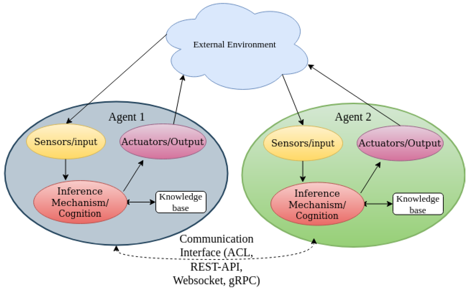 Futureinternet 14 00230 g001 550